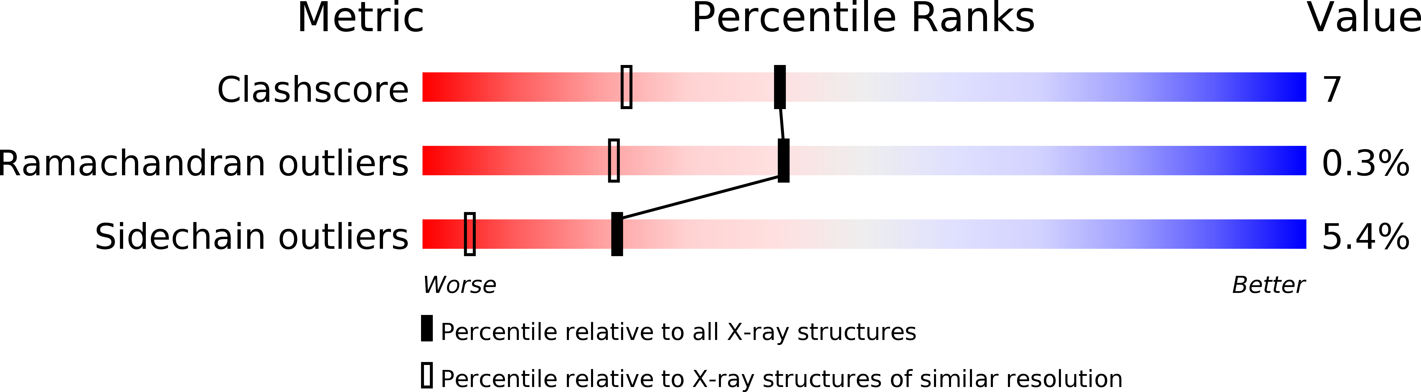 830C validation report