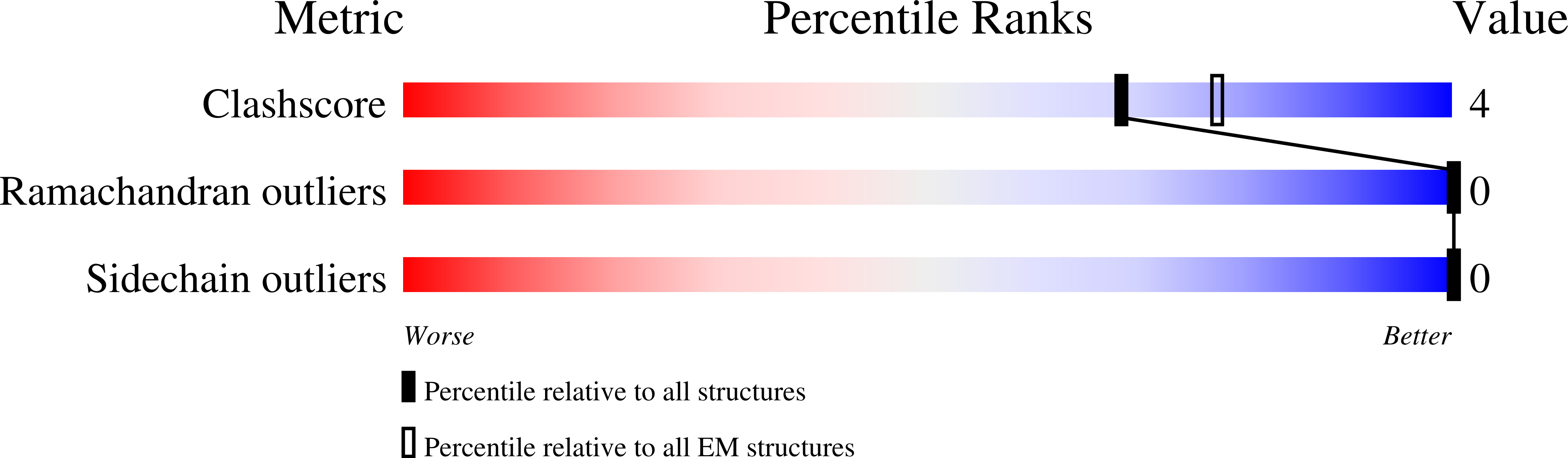 8A01 validation report