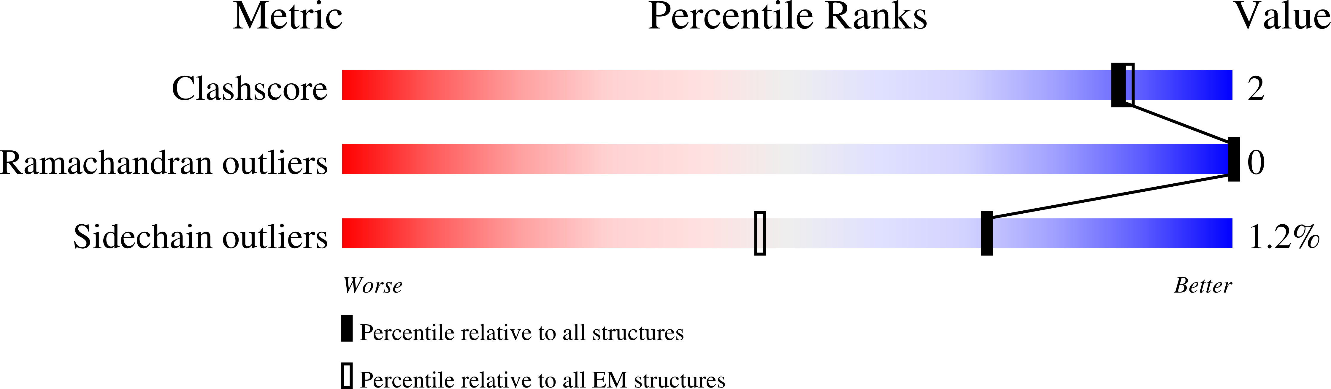 8A05 validation report