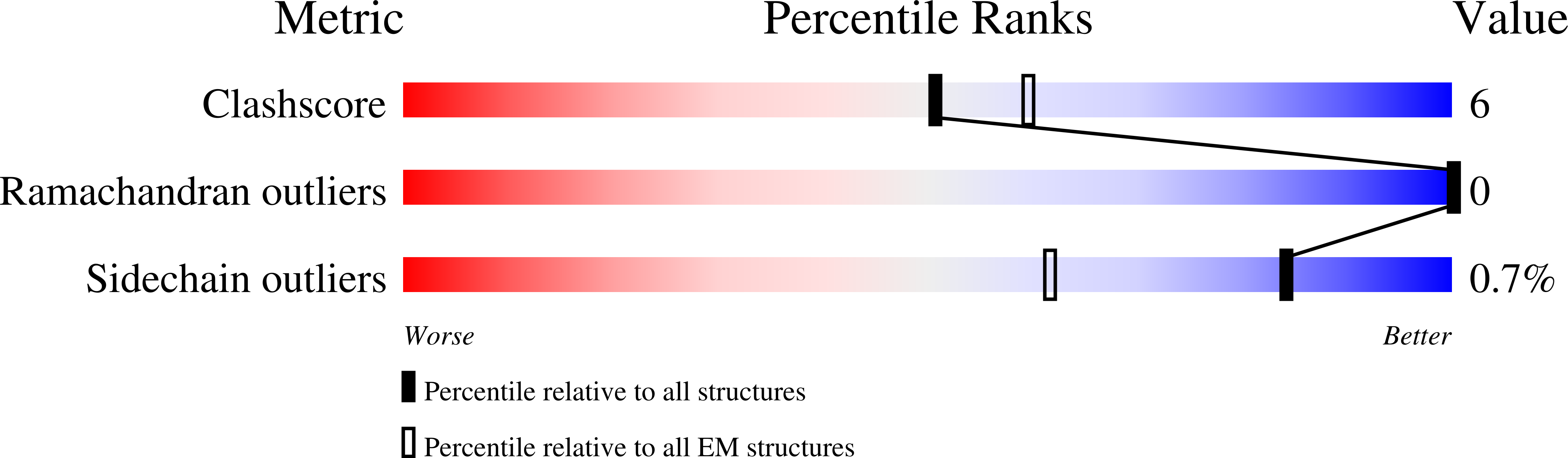 8A06 validation report