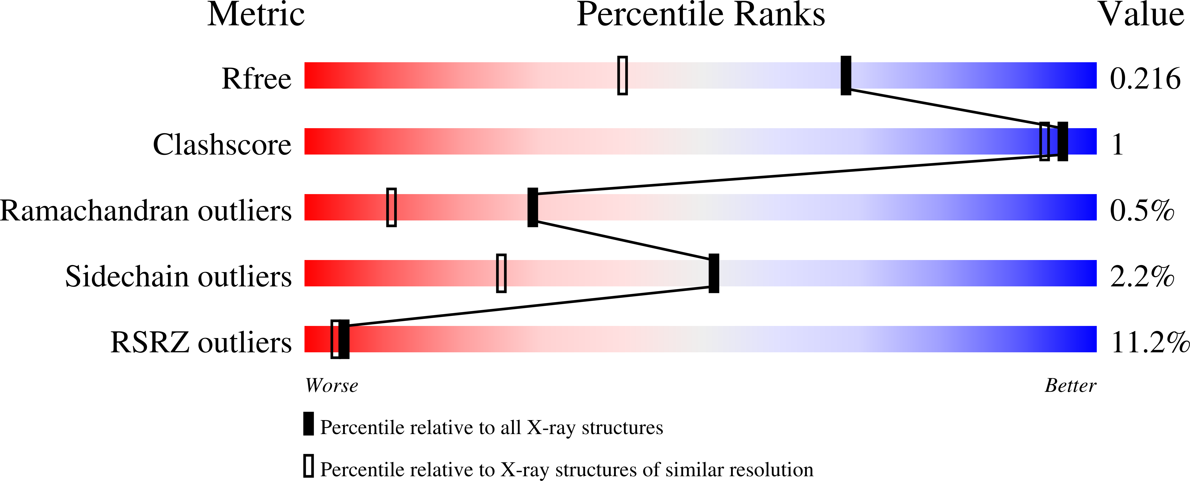 8A08 validation report
