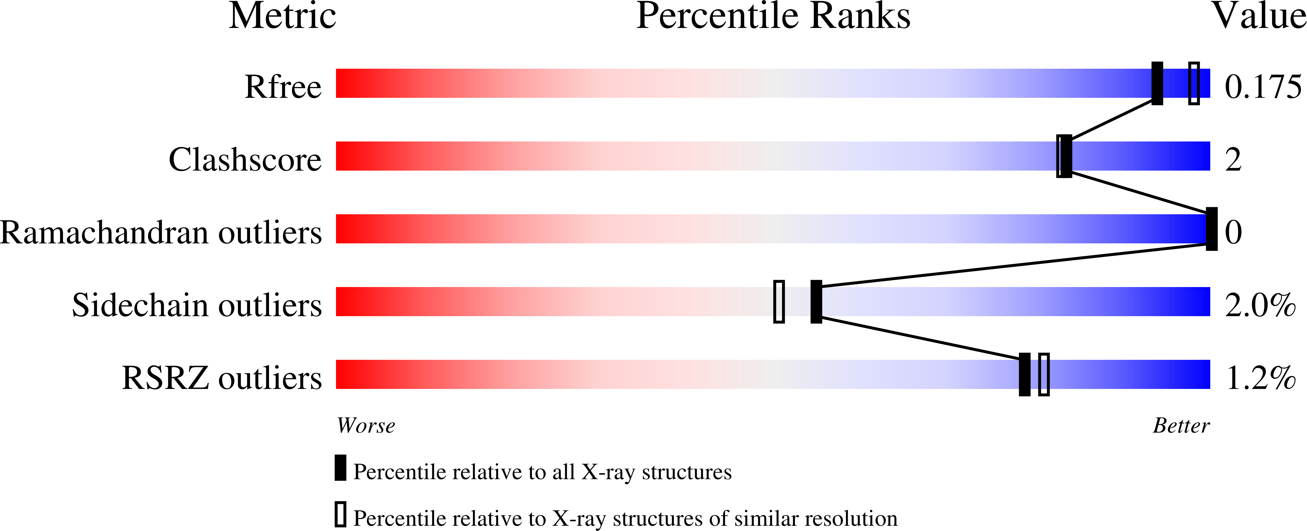 8A14 validation report