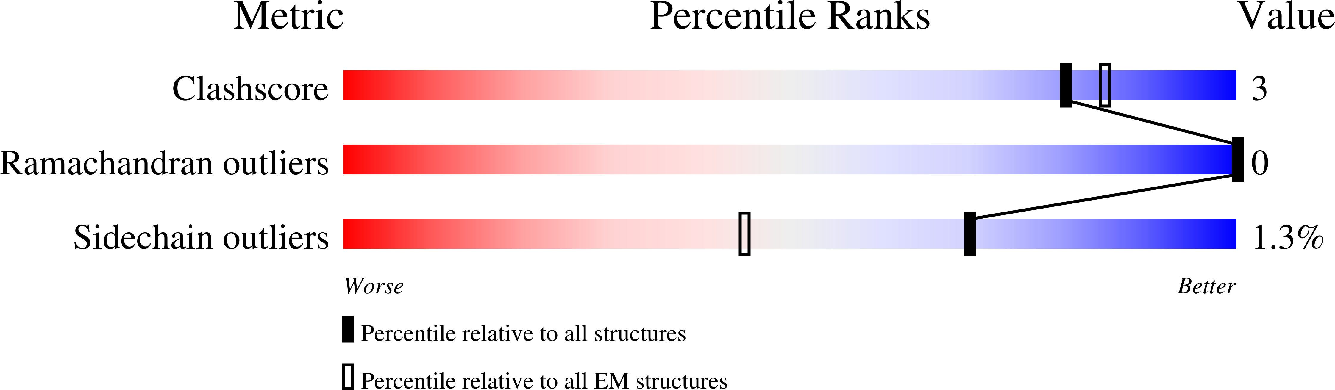8A2R validation report
