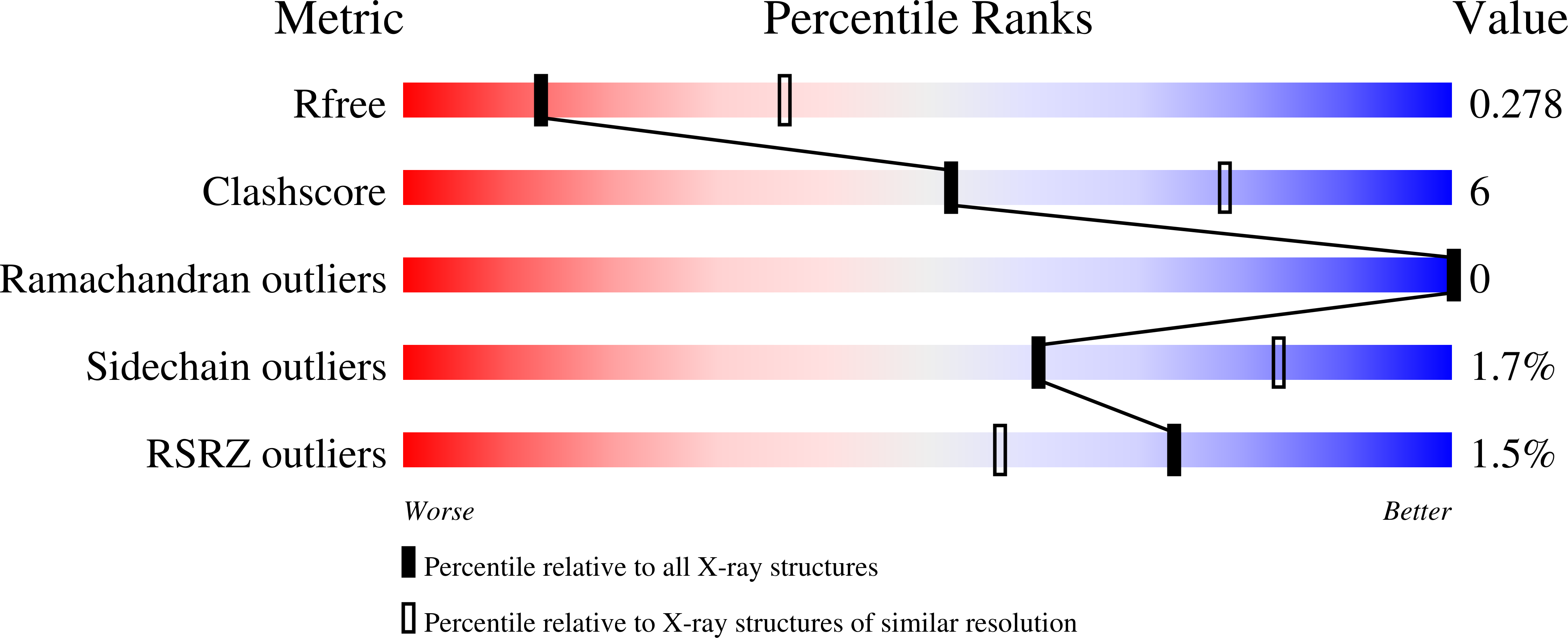 8A33 validation report