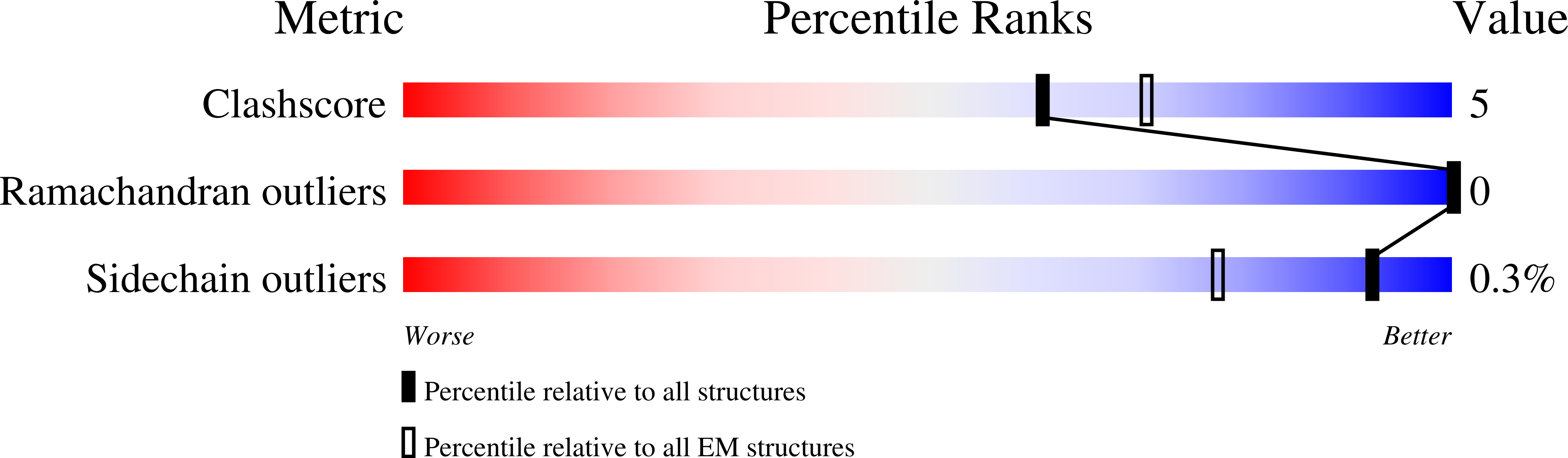 8A3B validation report