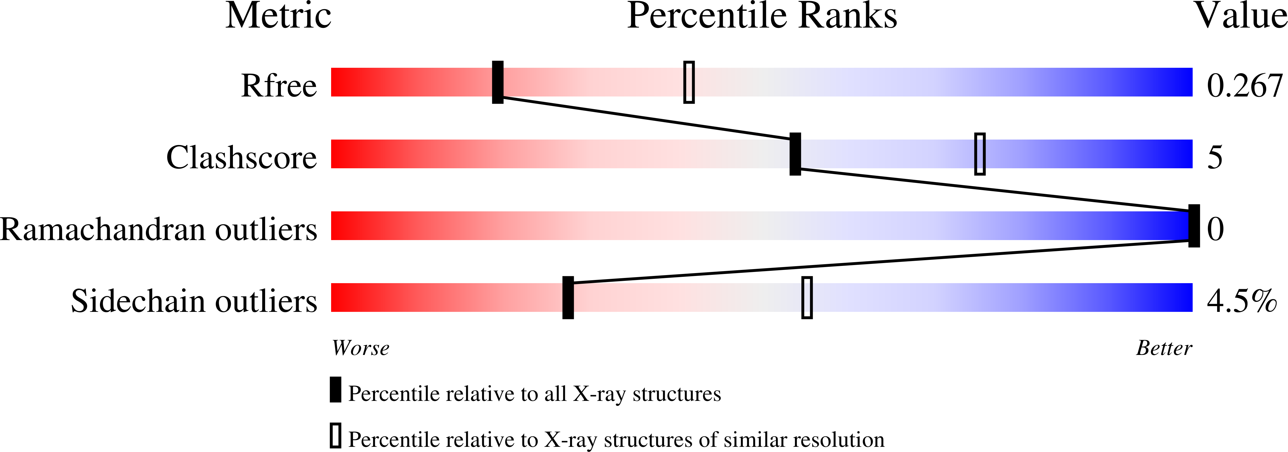 8A3P validation report
