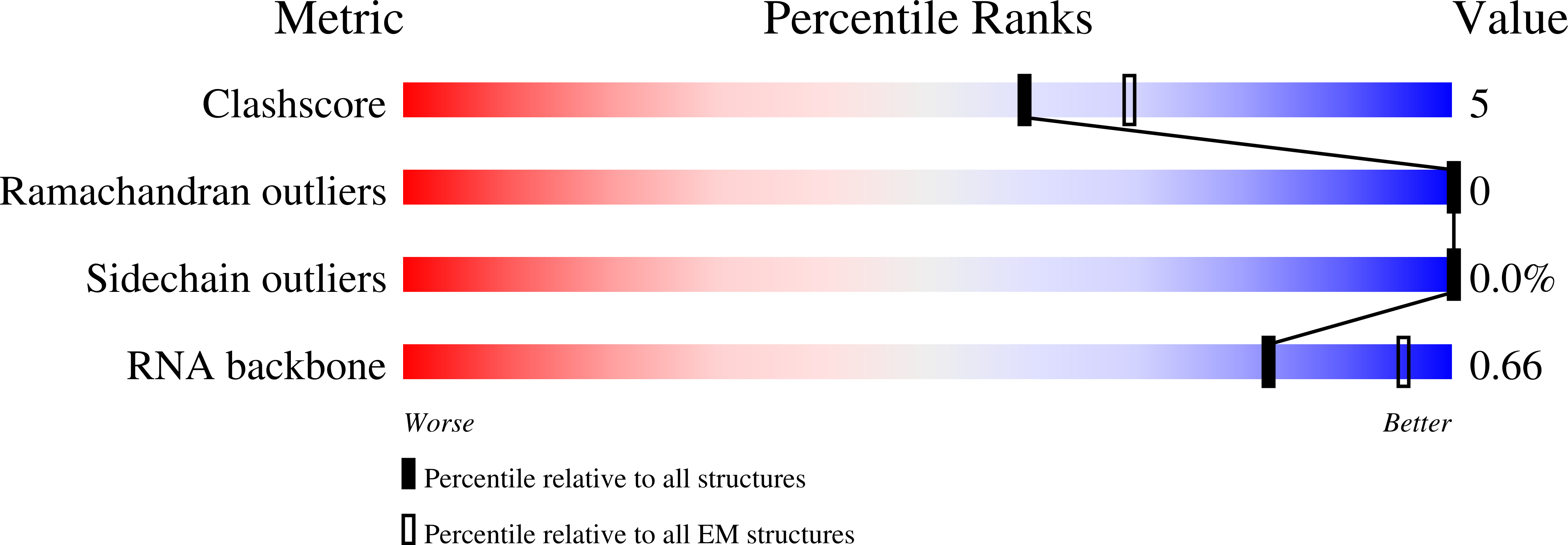 8A40 validation report
