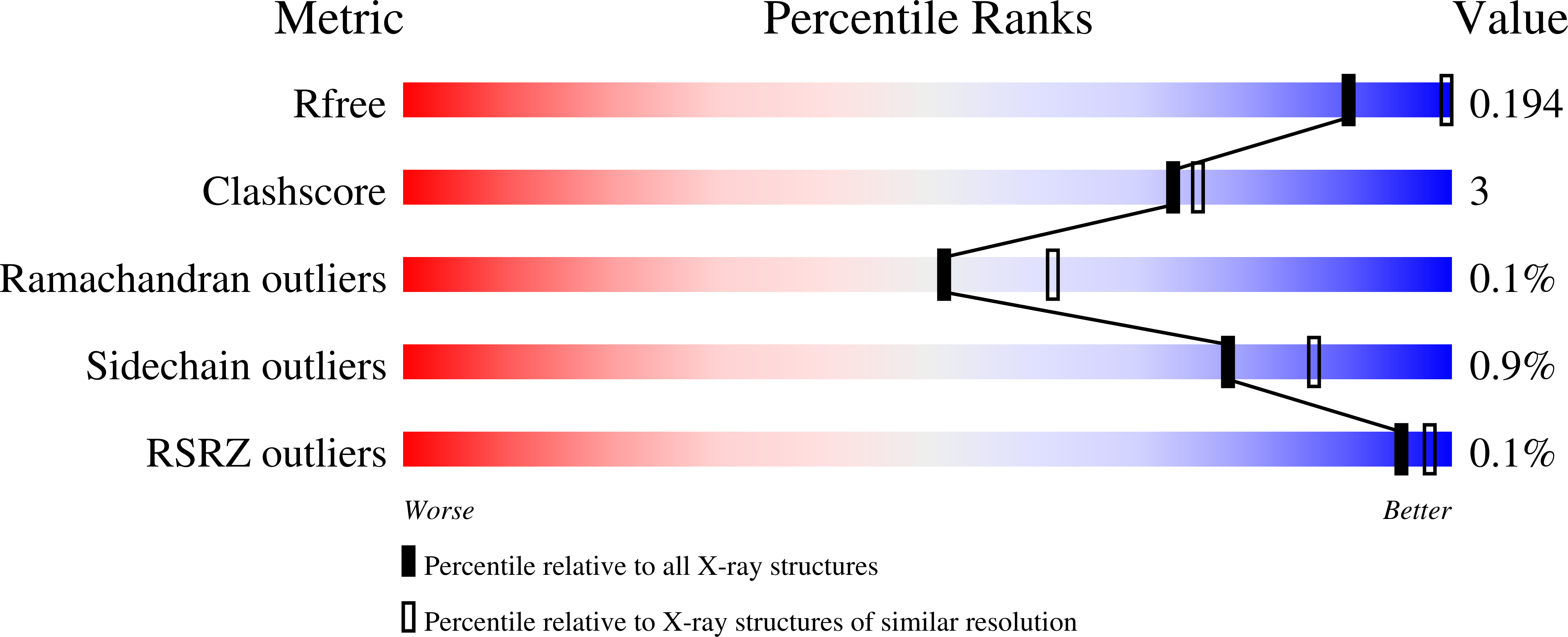 8A47 validation report