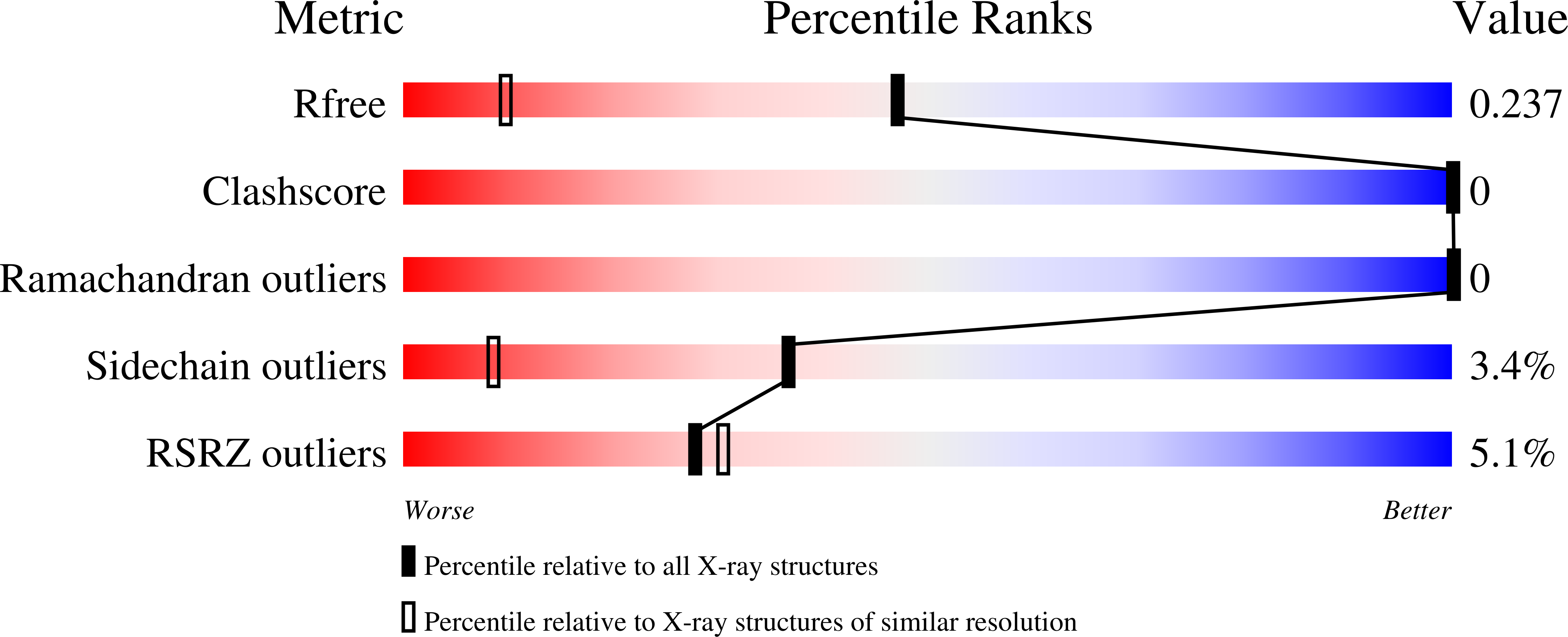 8A50 validation report