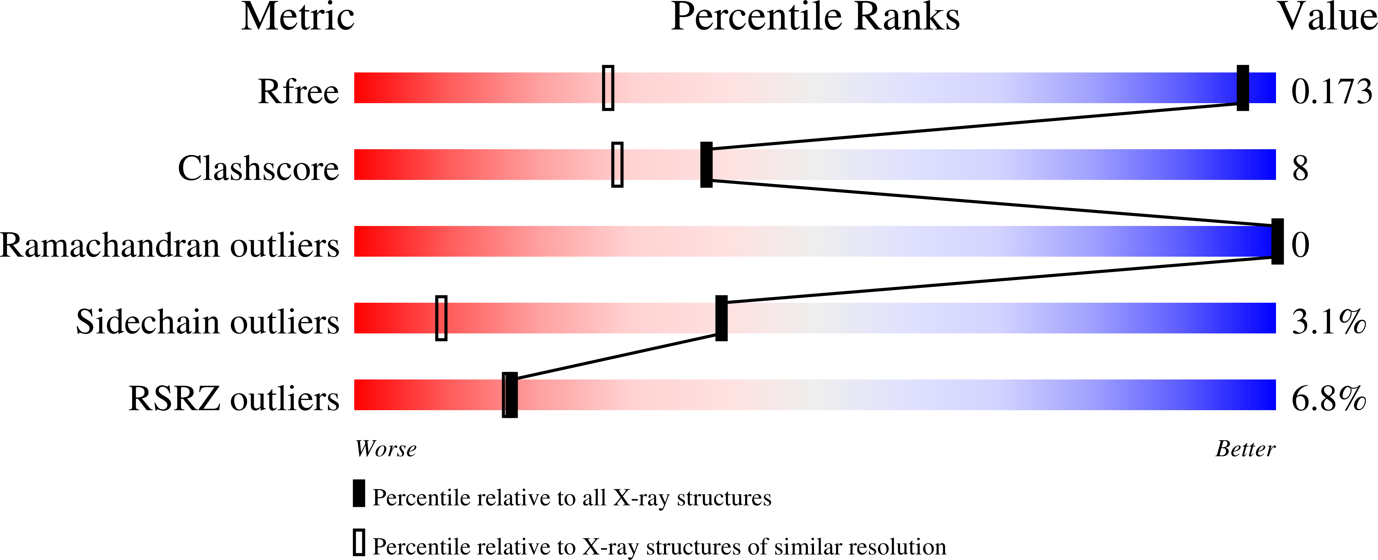 8A55 validation report