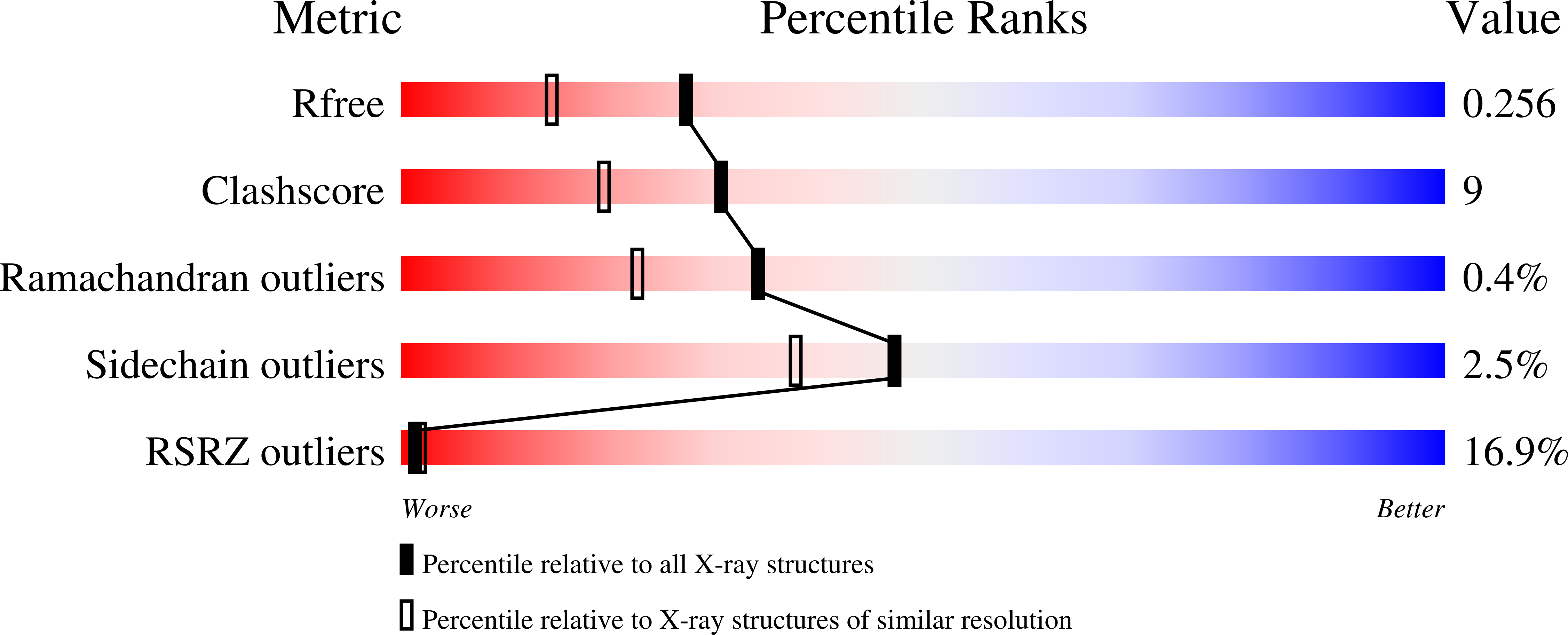 8A5C validation report