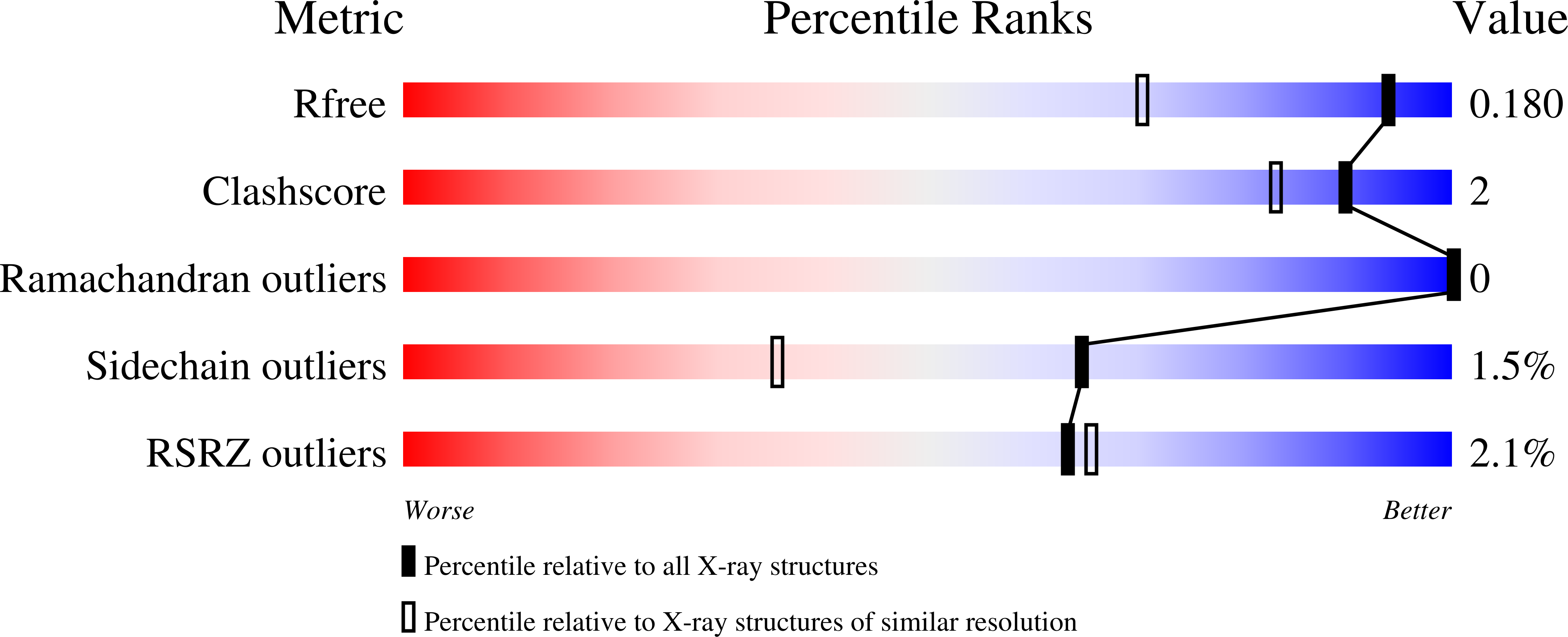 8A5F validation report