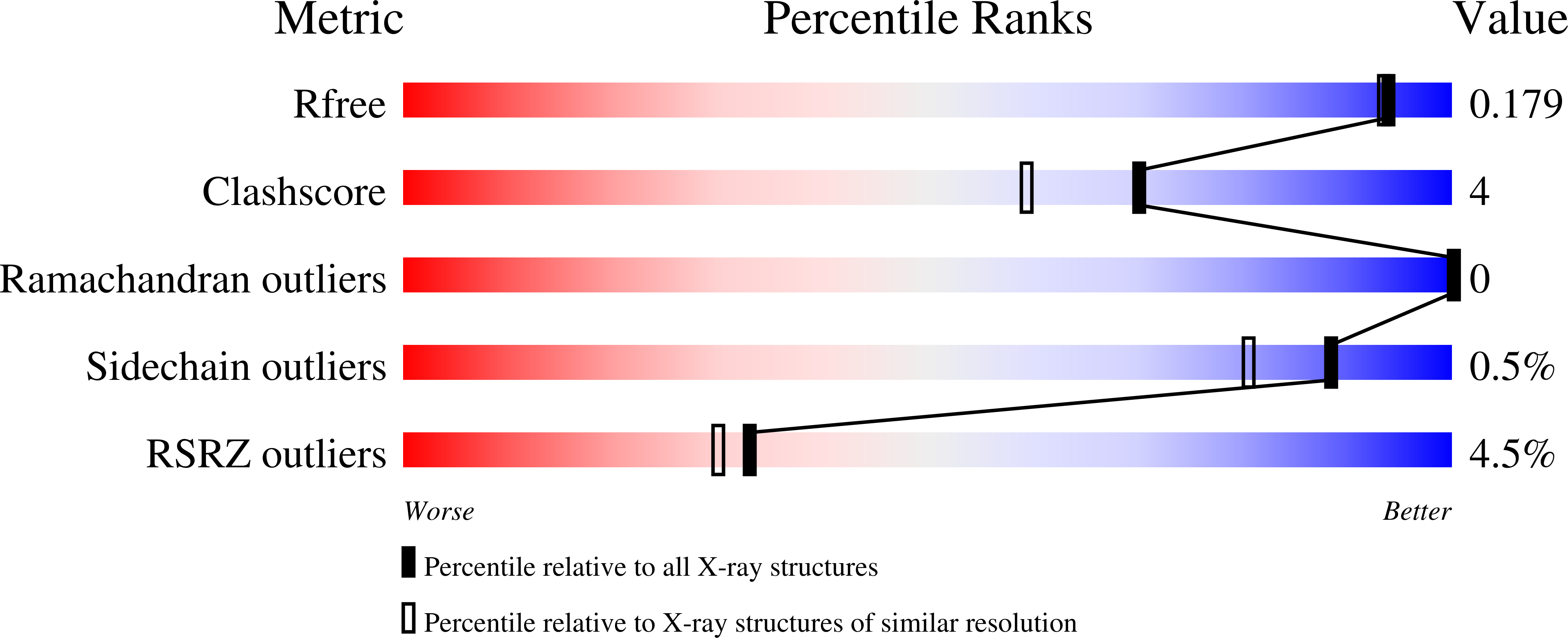 8A68 validation report