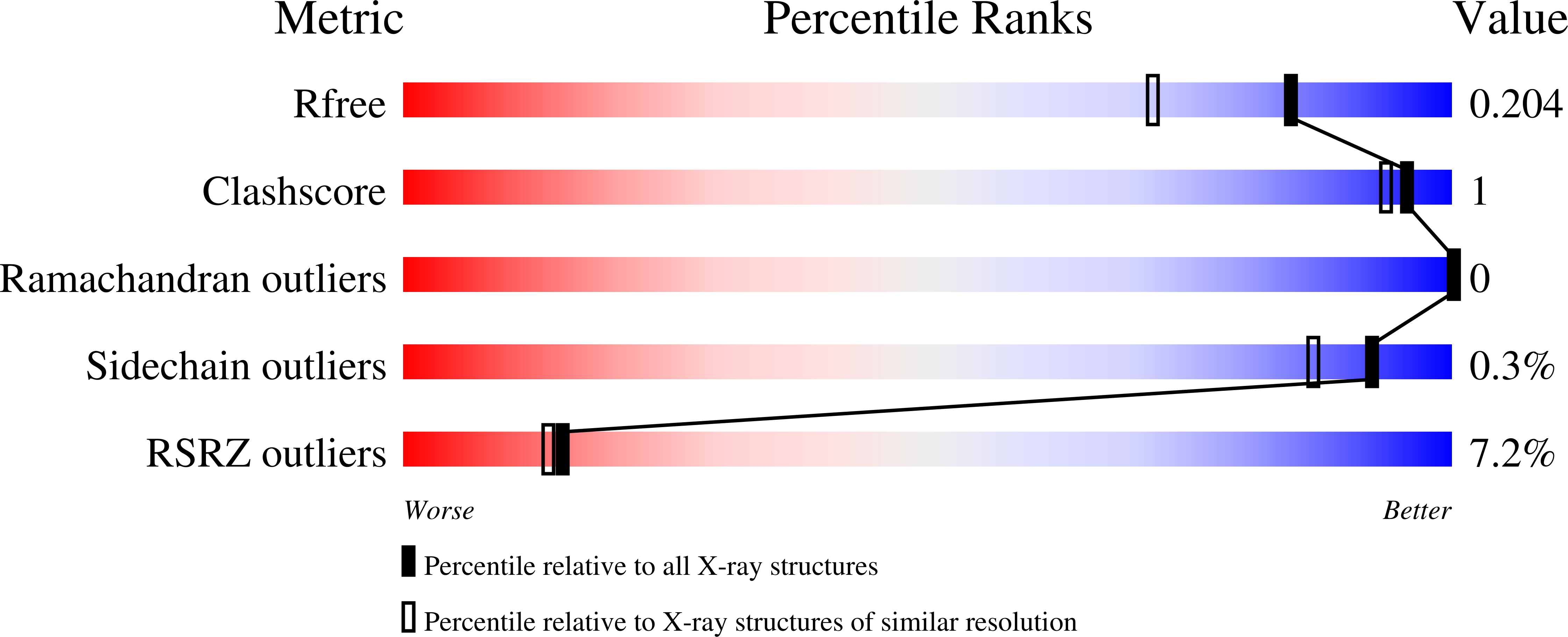 8A73 validation report