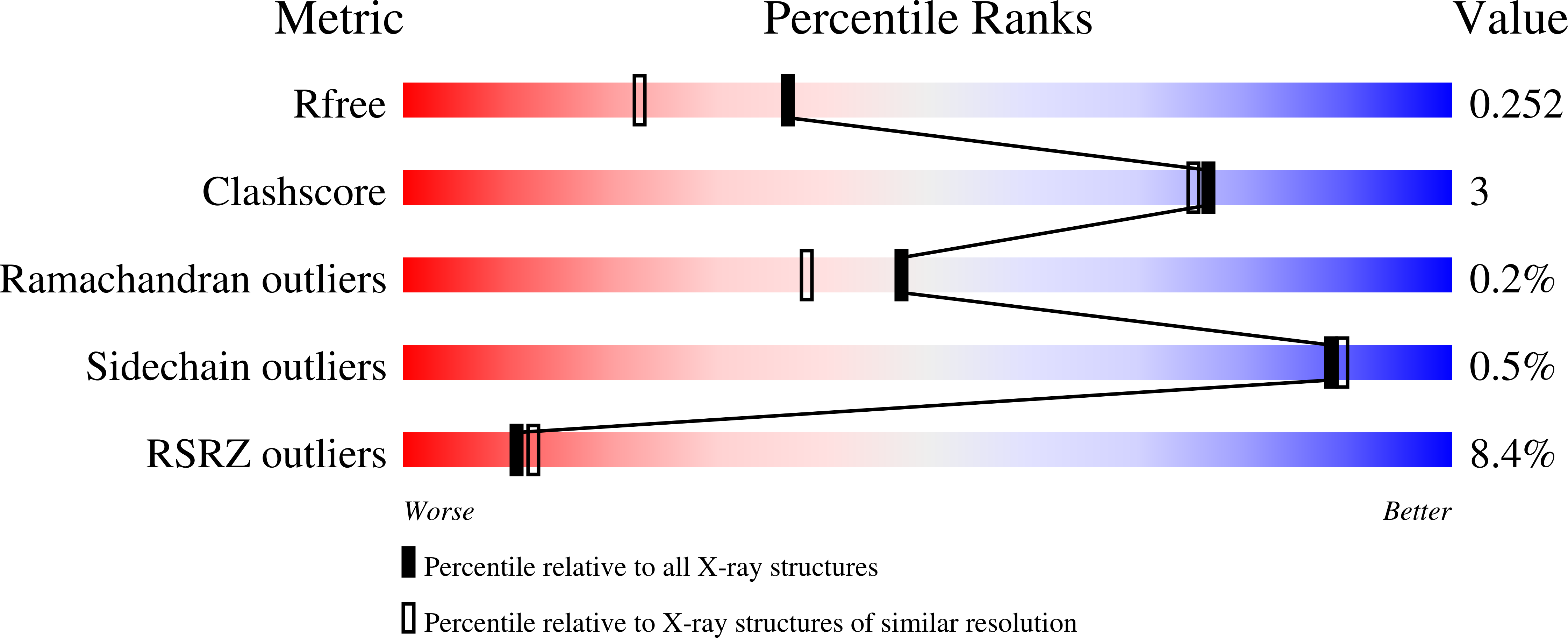 8A74 validation report