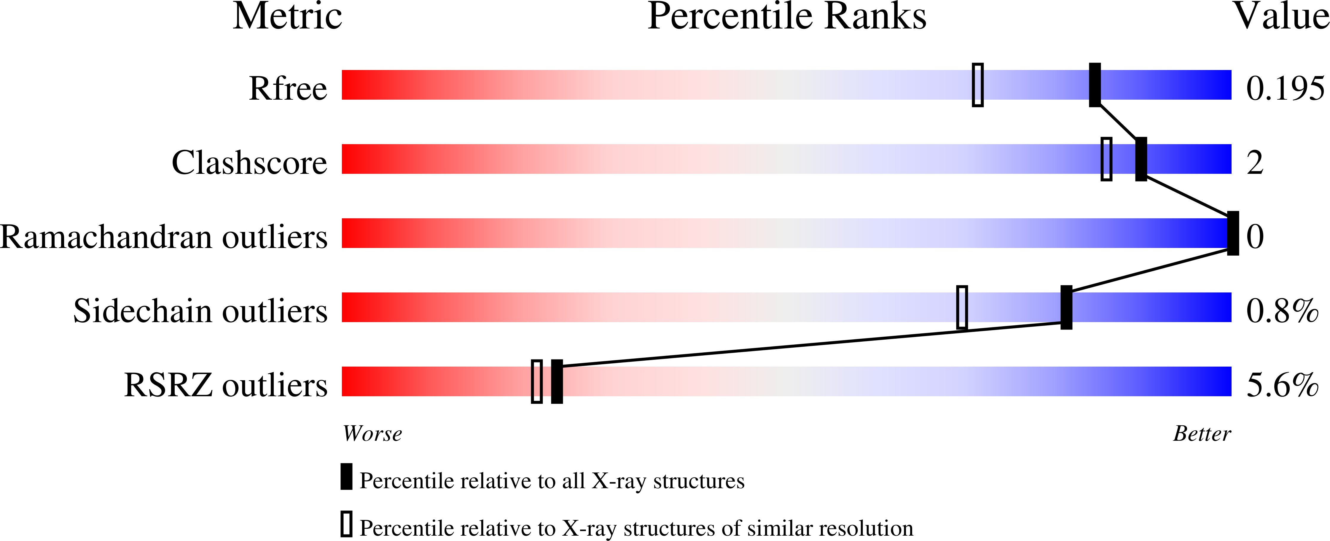 8A78 validation report