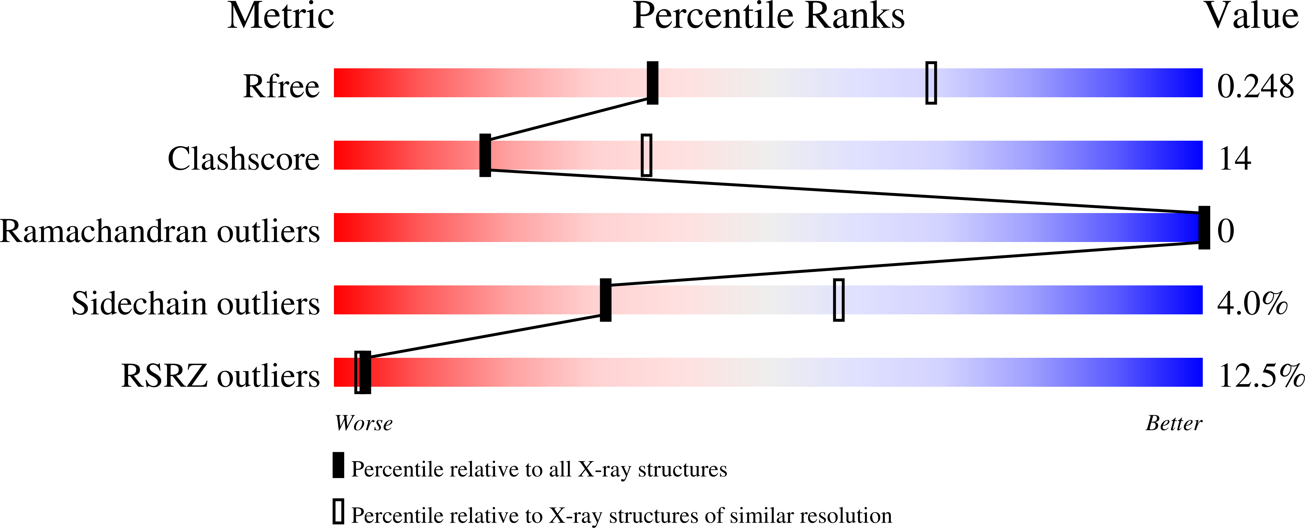 8A7F validation report