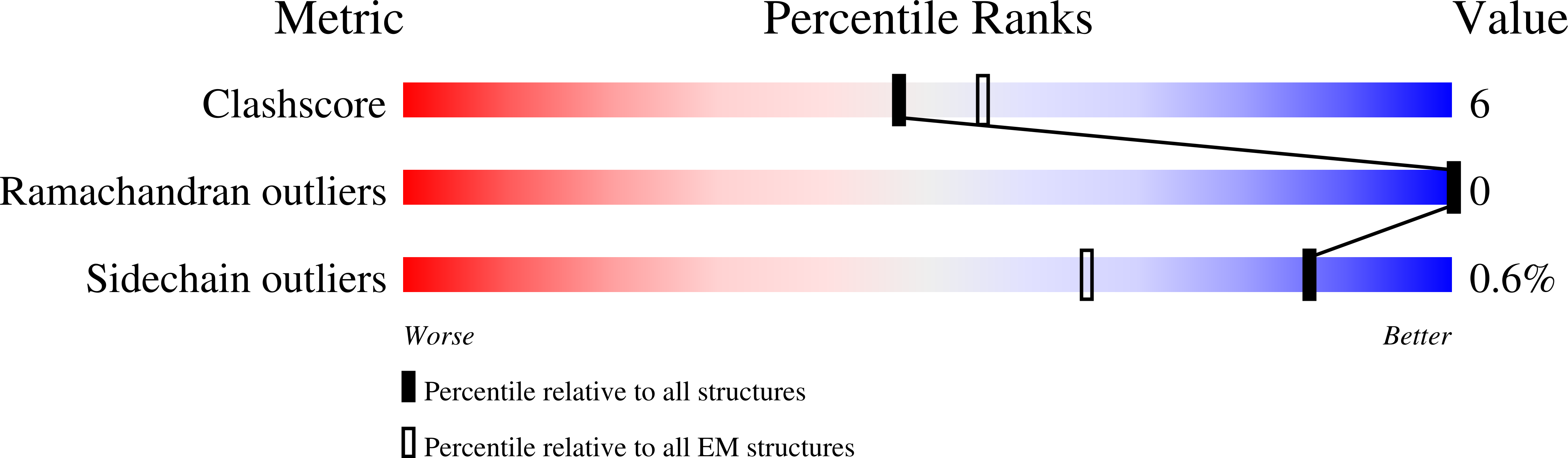 8A7P validation report