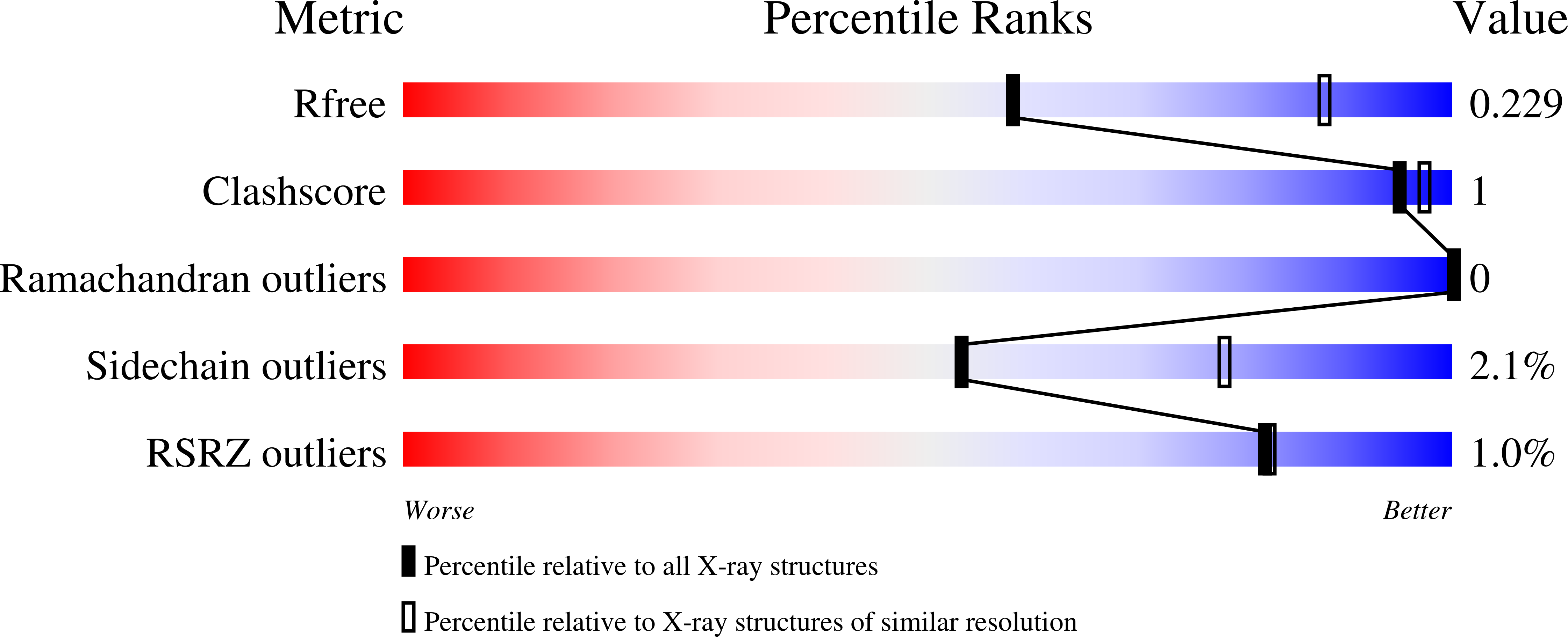 8A85 validation report