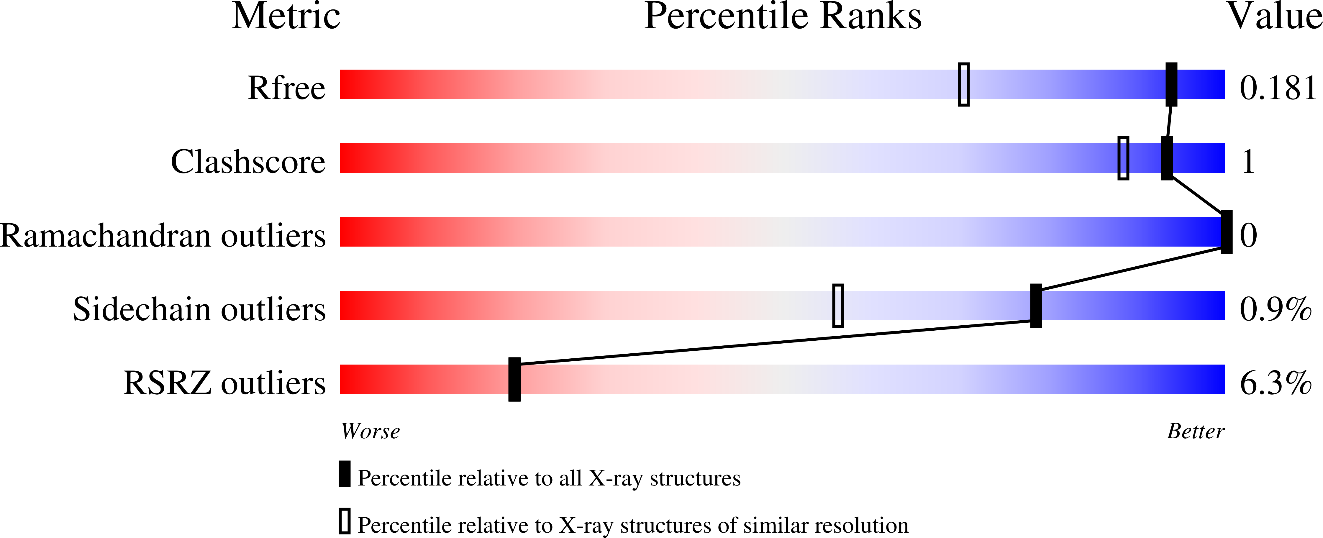 8A92 validation report