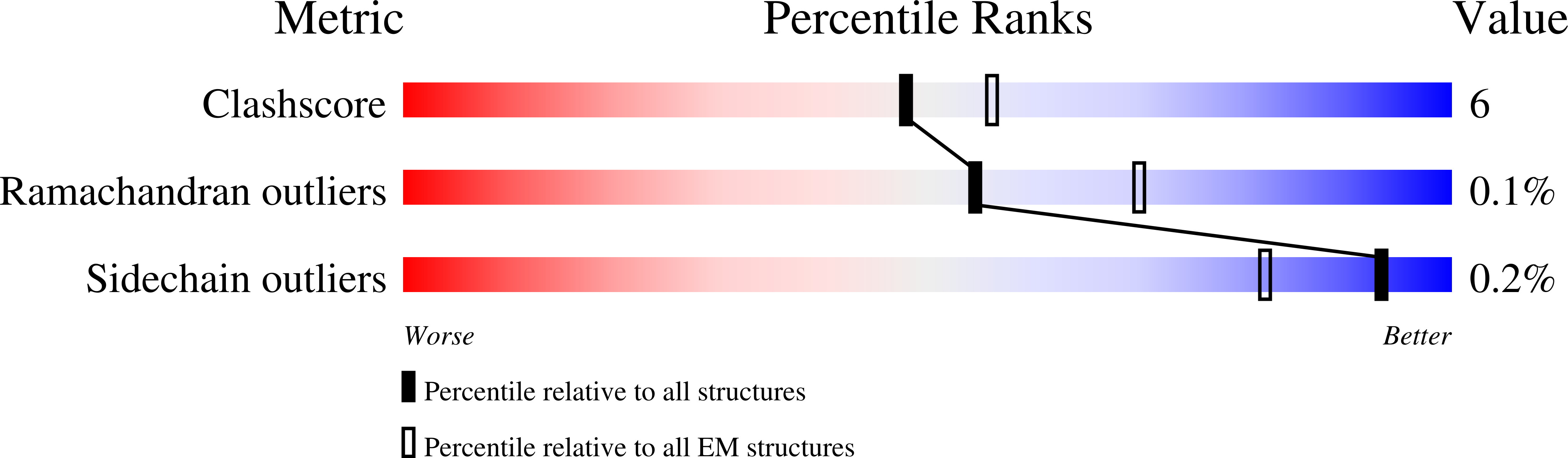 8A99 validation report