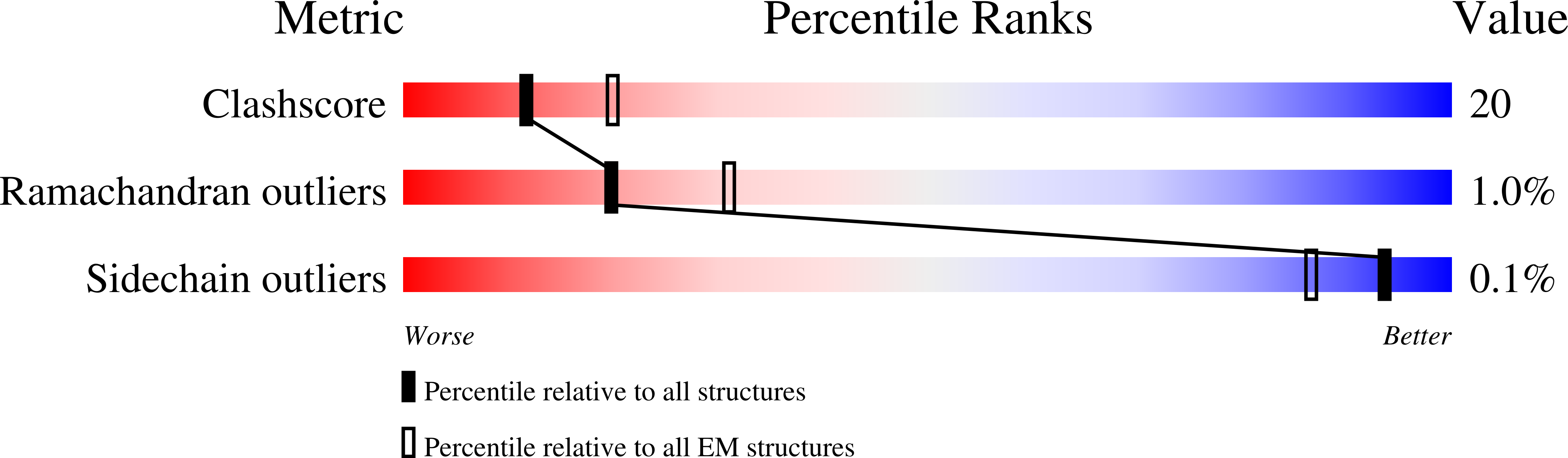 8A9B validation report