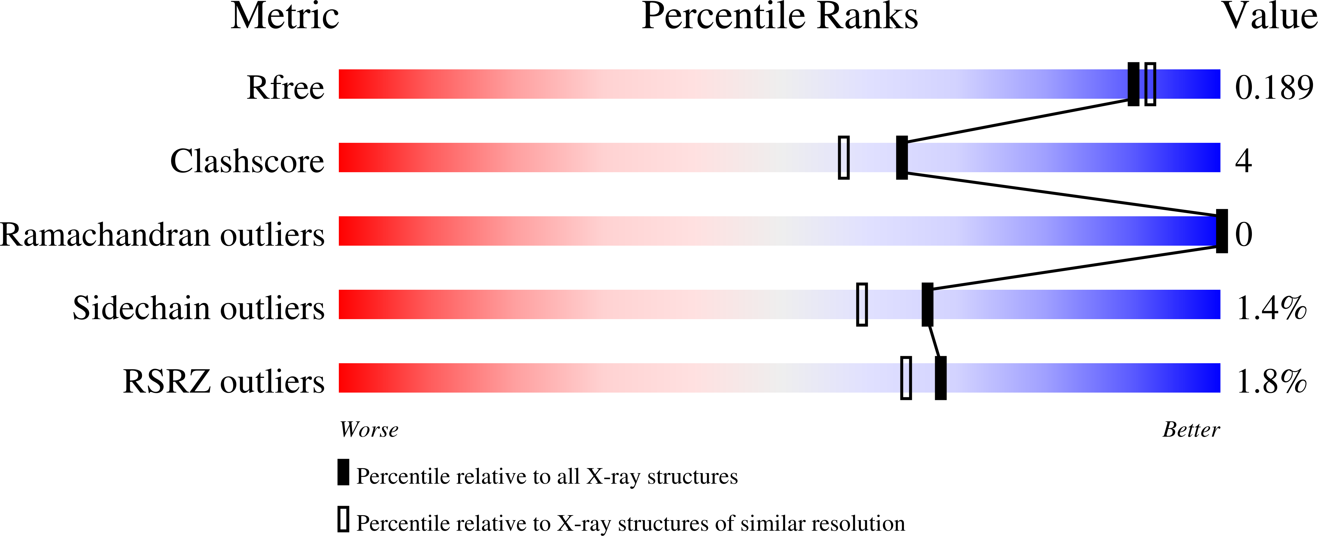 8A9C validation report