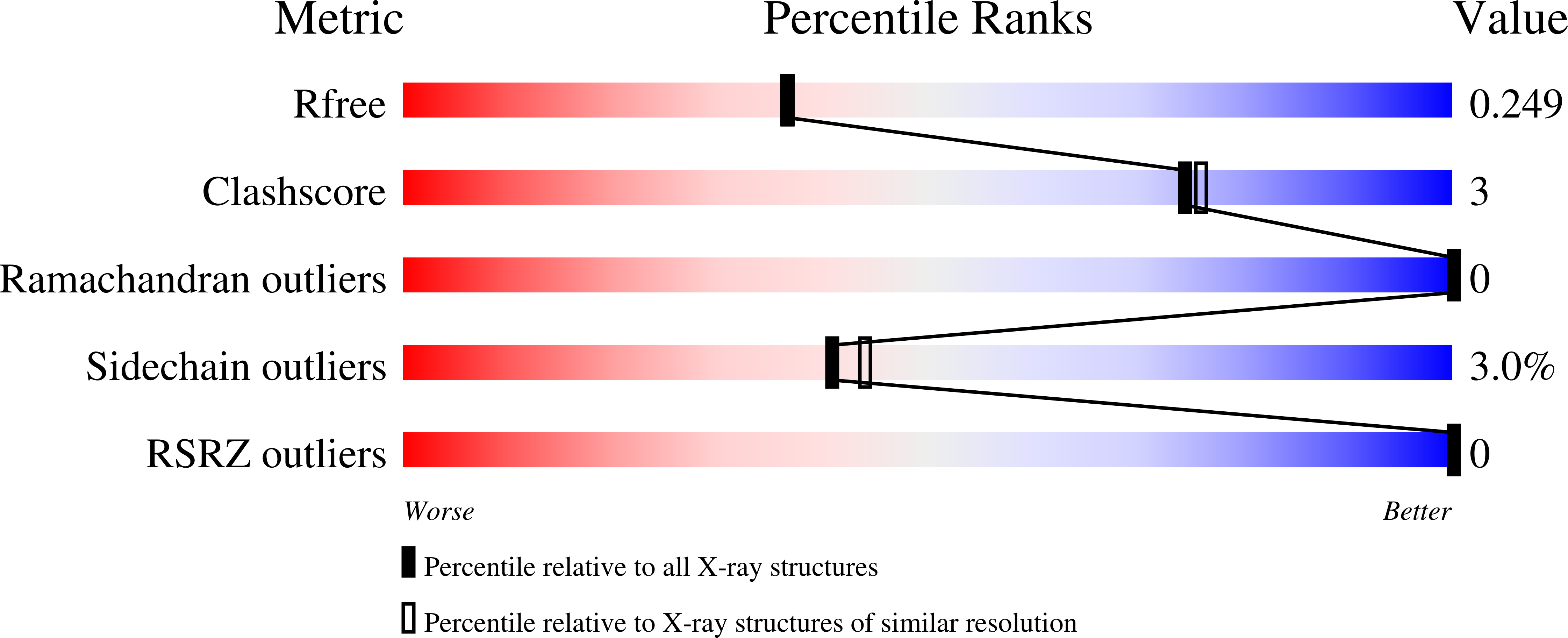 8A9D validation report