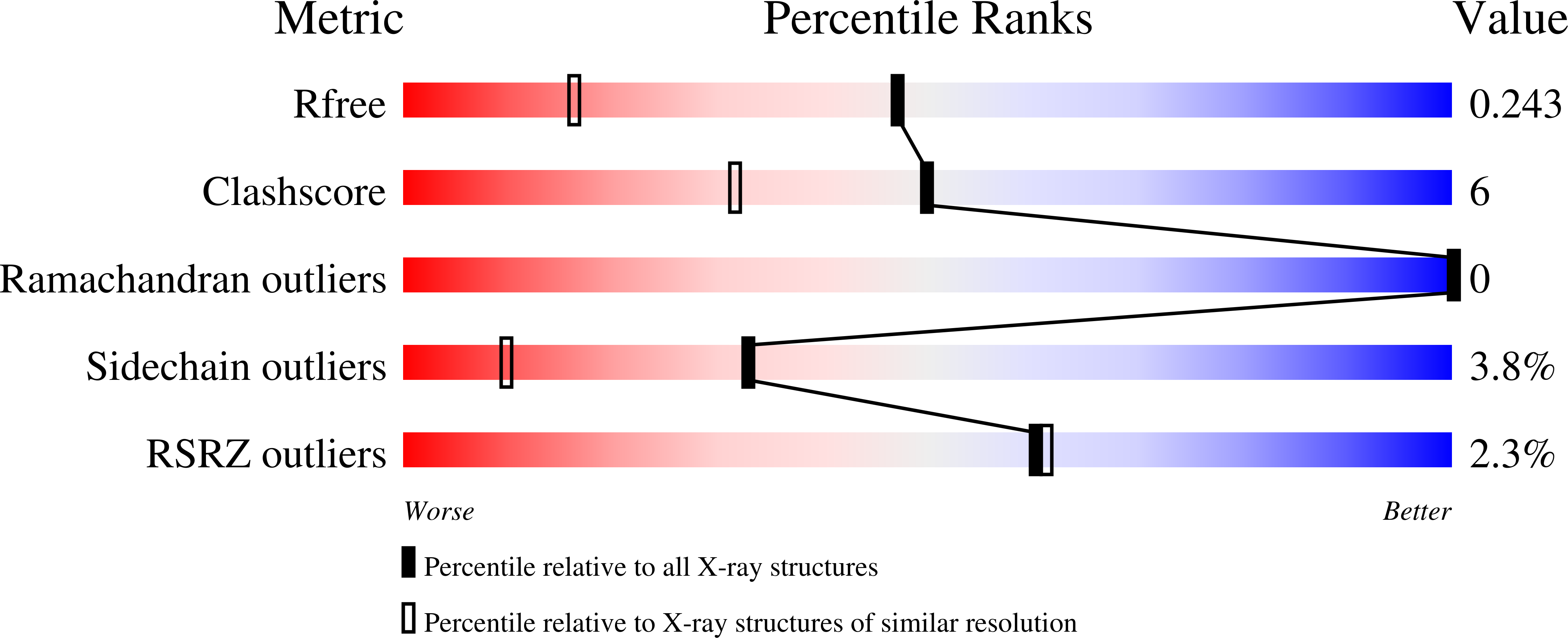 8A9E validation report