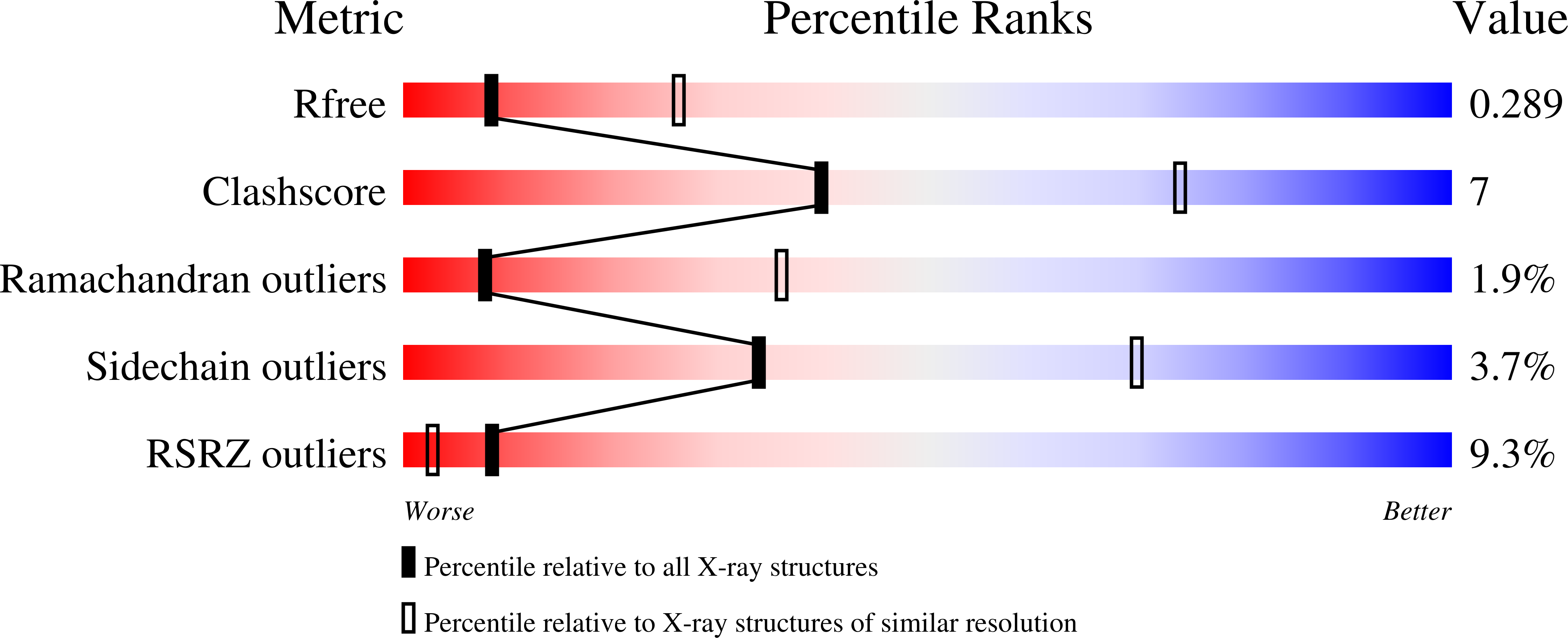 8AEH validation report