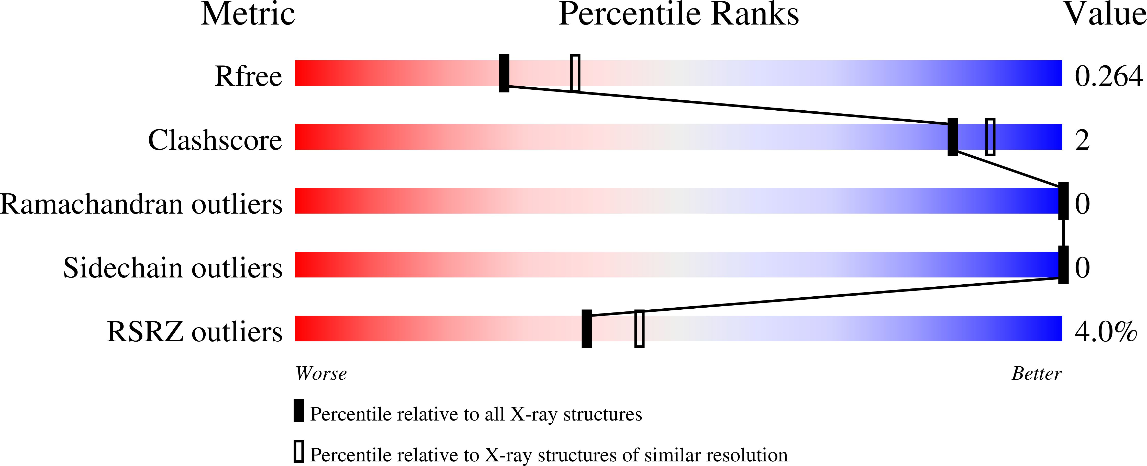 8AEP validation report