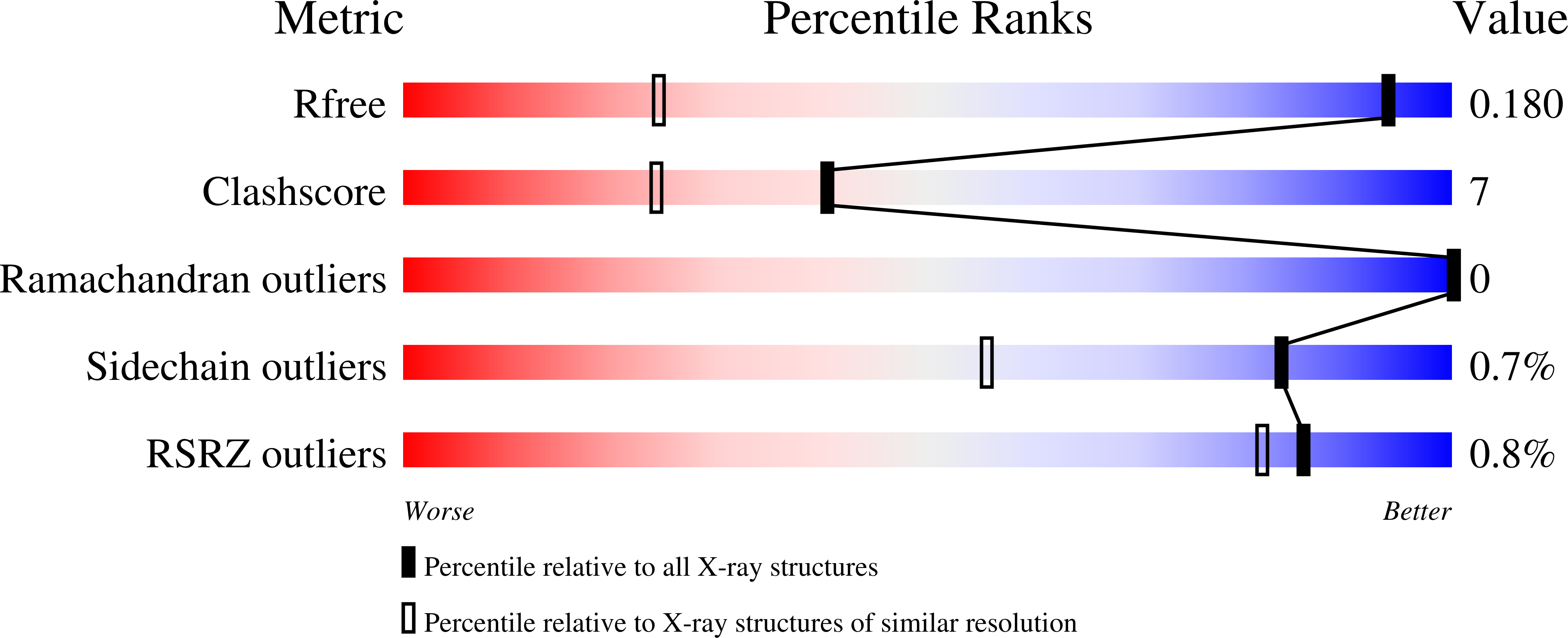 8AIF validation report
