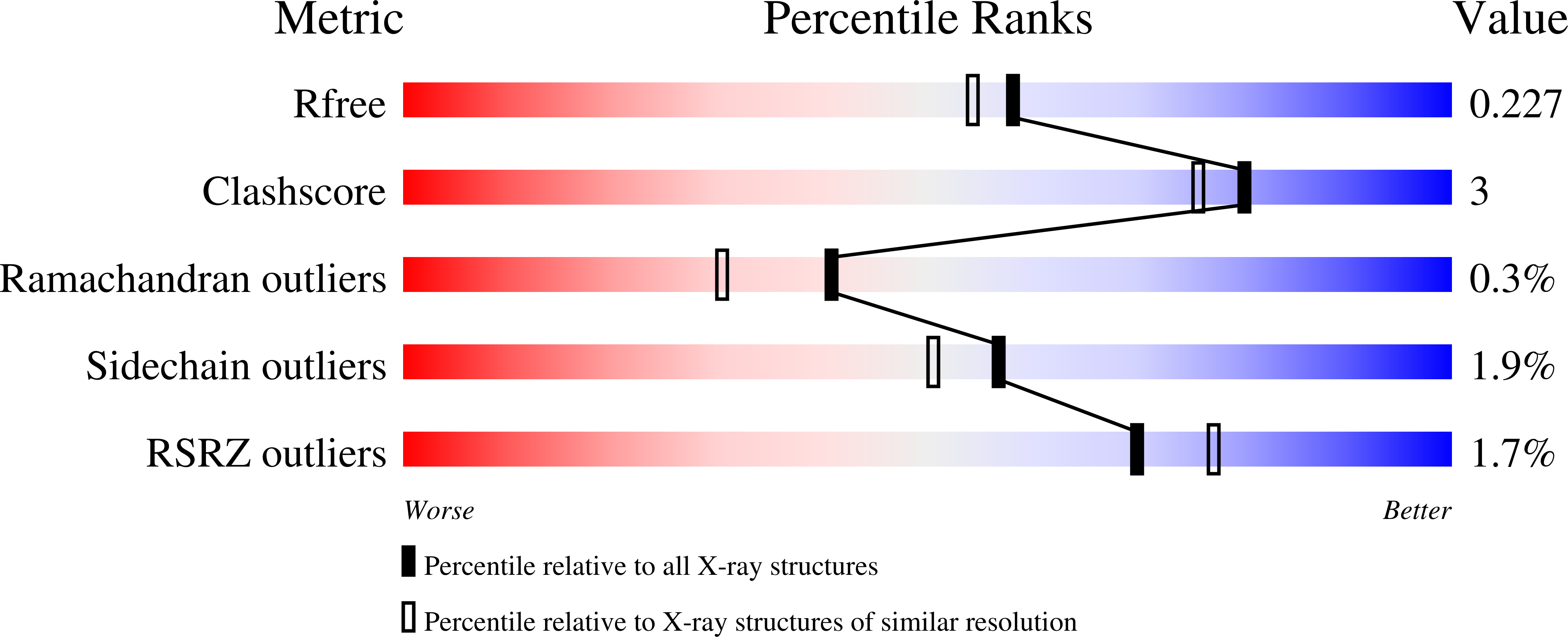 8AIK validation report