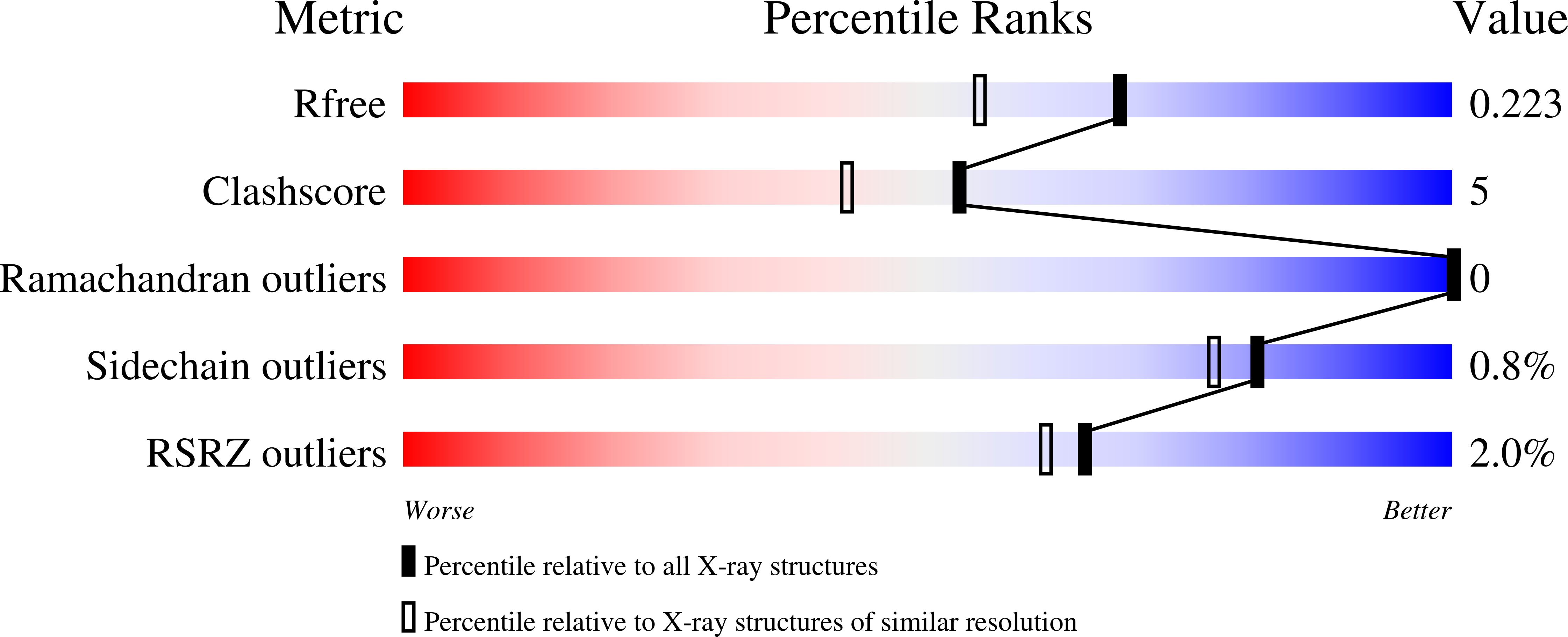 8AKE validation report