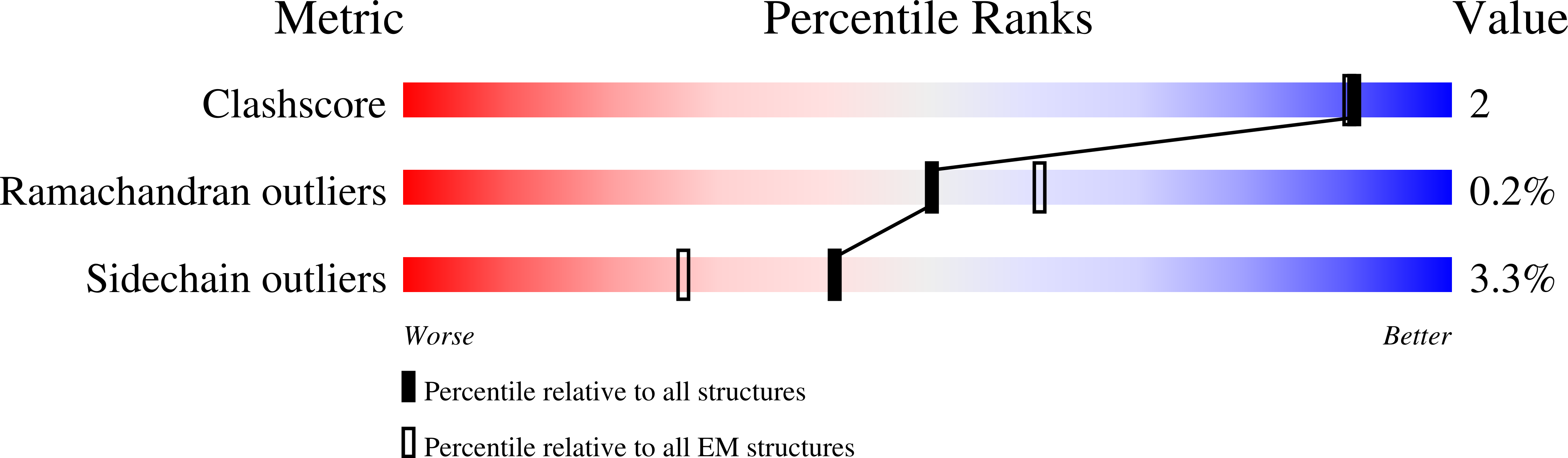8AVX validation report