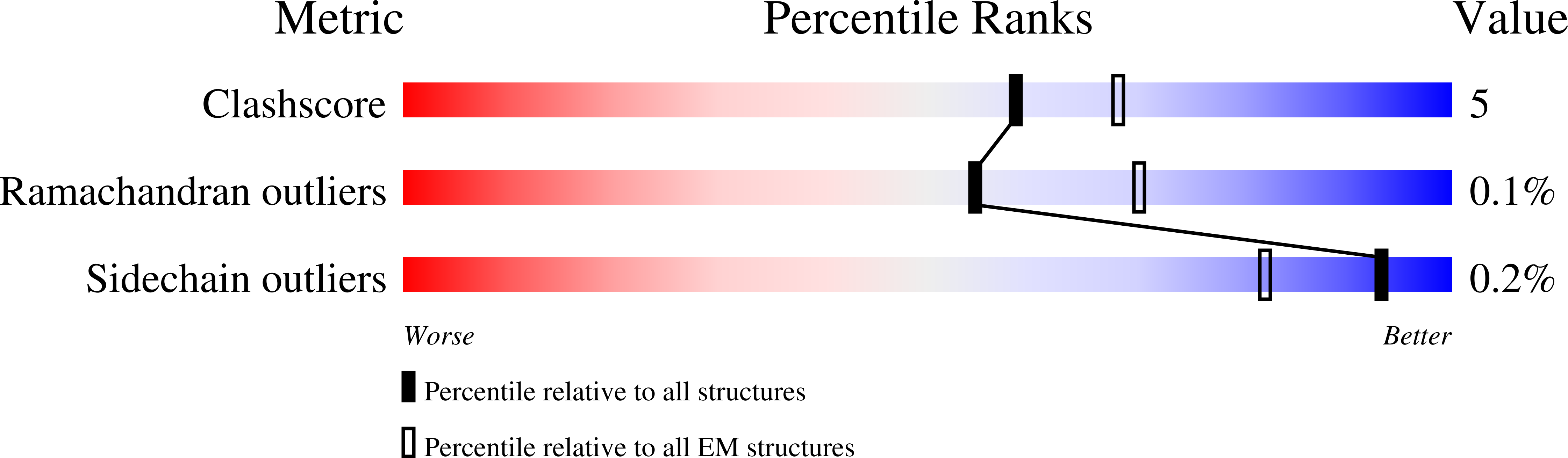8AYH validation report