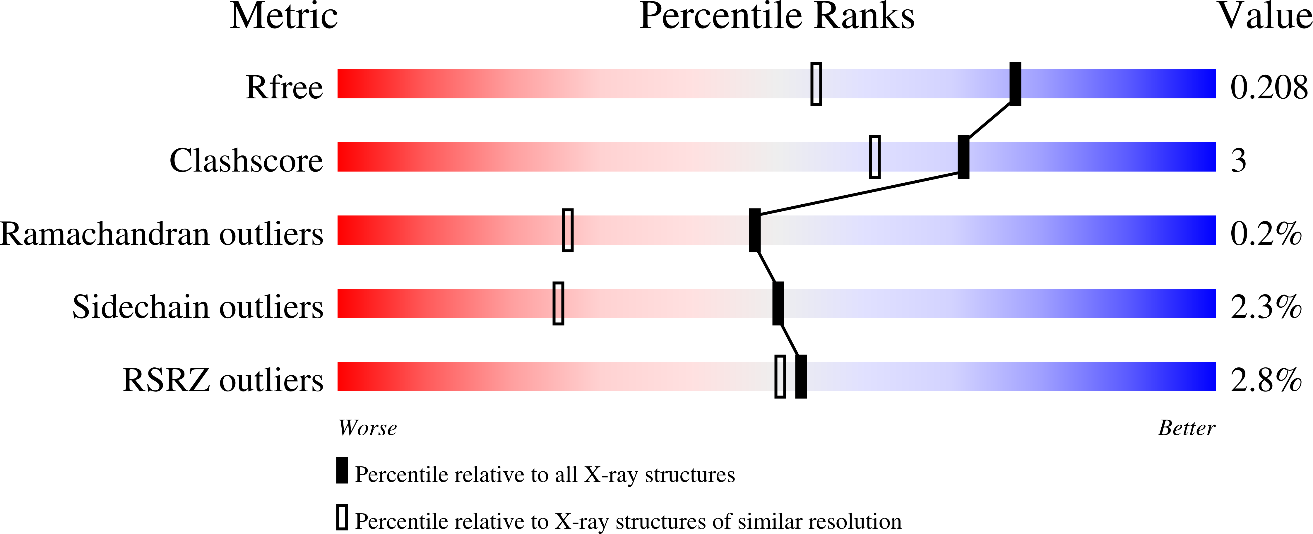 8B1Z validation report