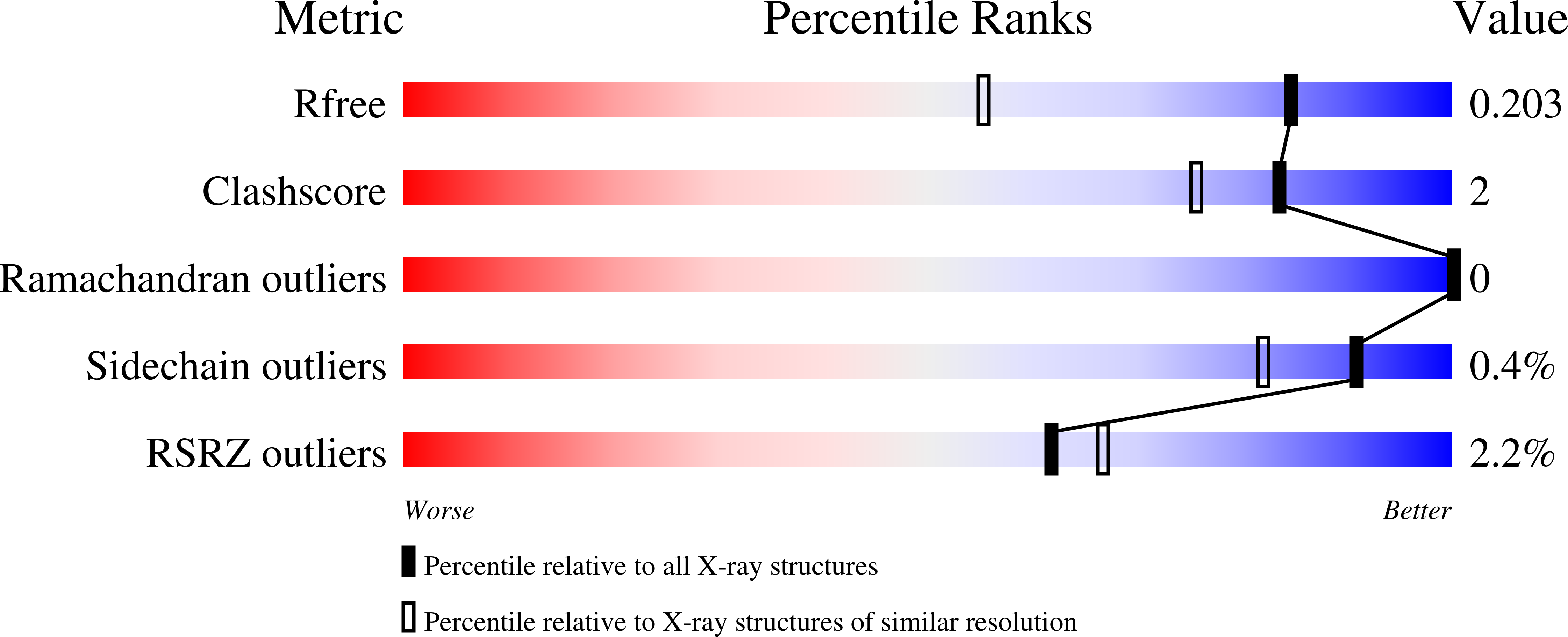 8BA2 validation report