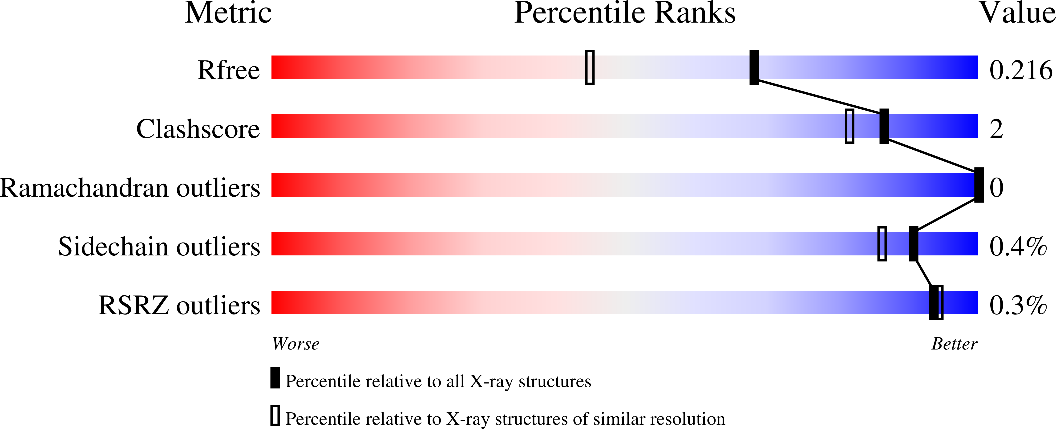 8BB9 validation report