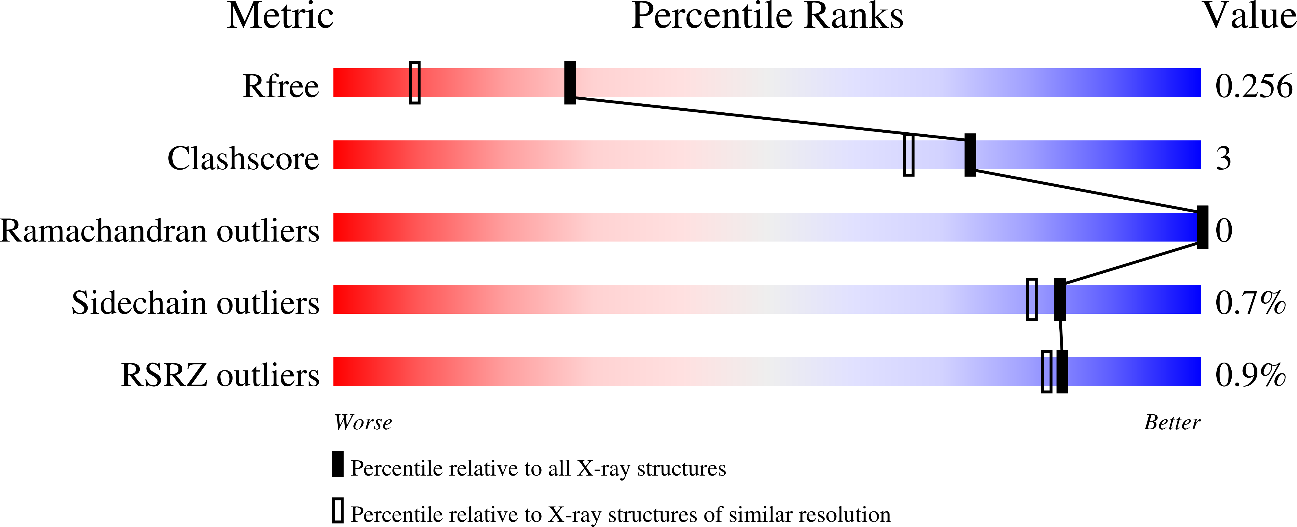 8BBD validation report