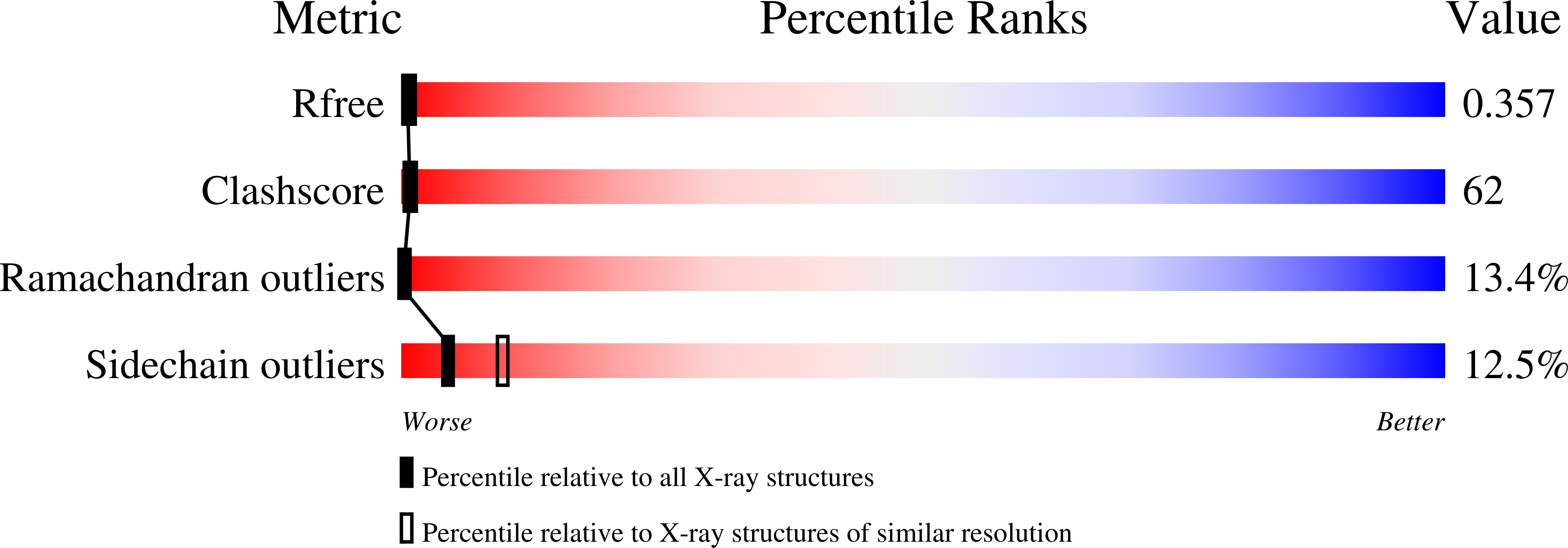 8BBL validation report