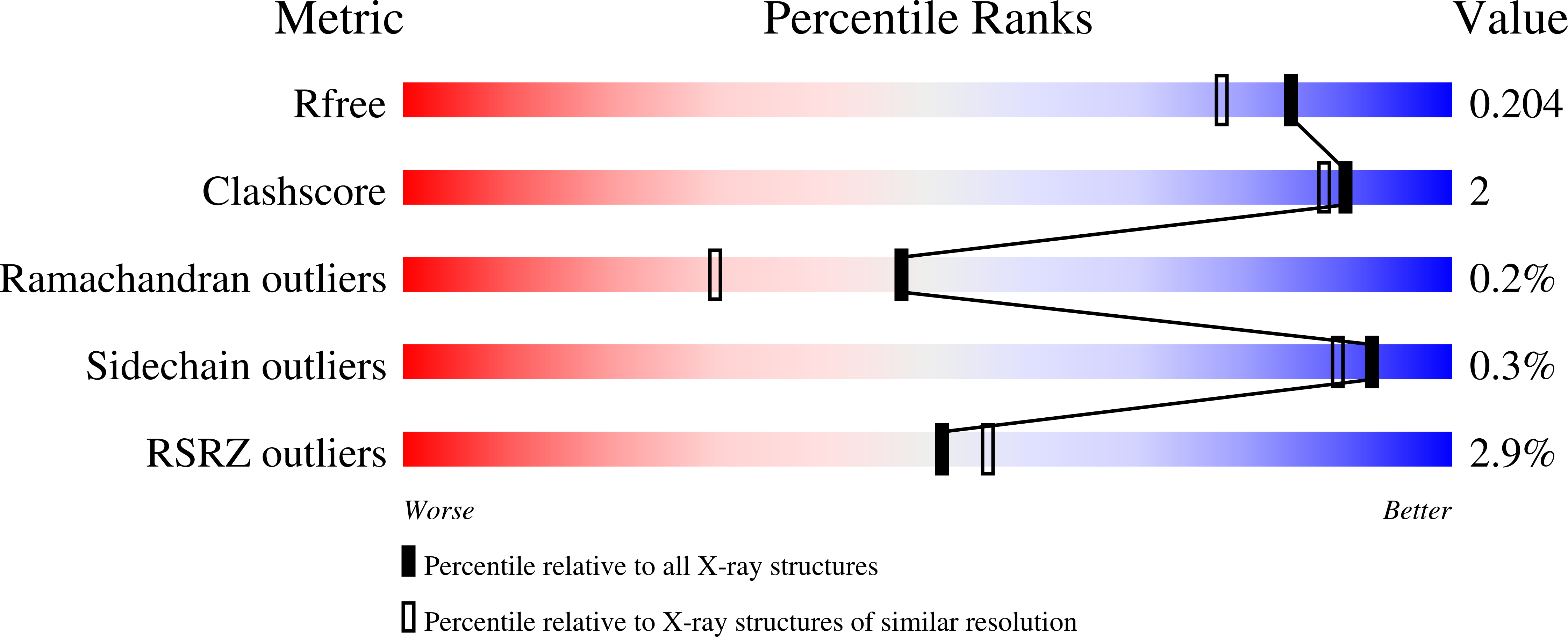 8BEC validation report