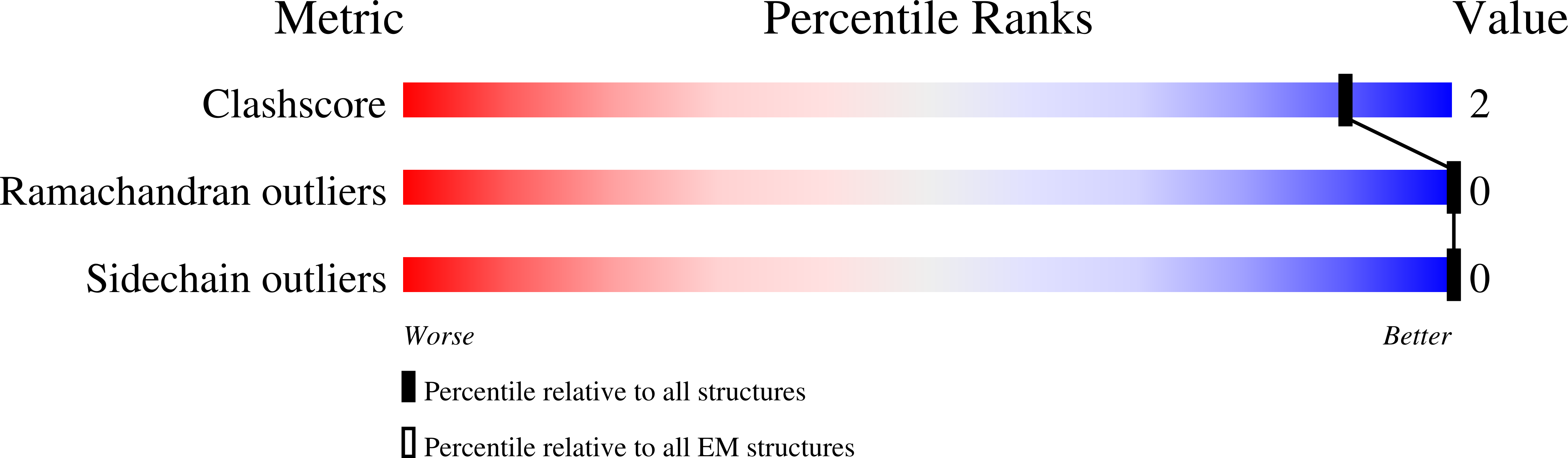 8BEJ validation report