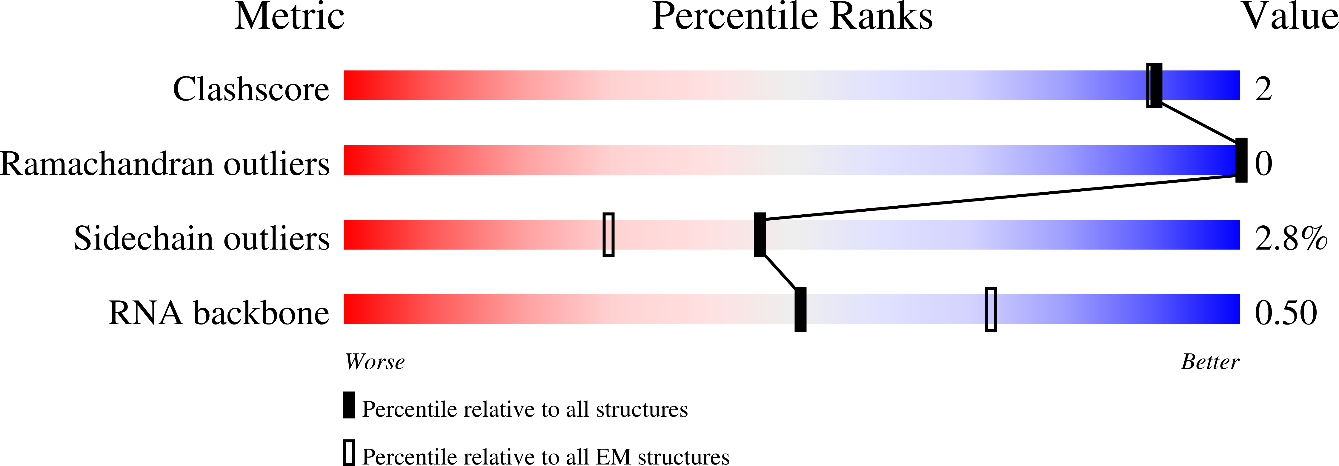 8BIL validation report