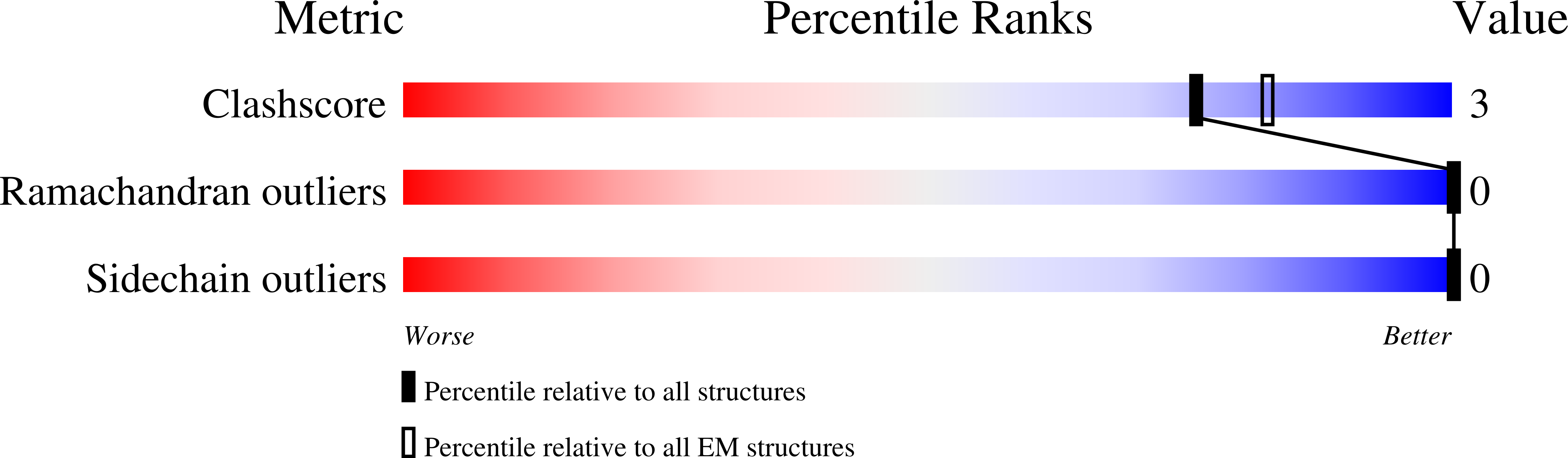 8BPG validation report