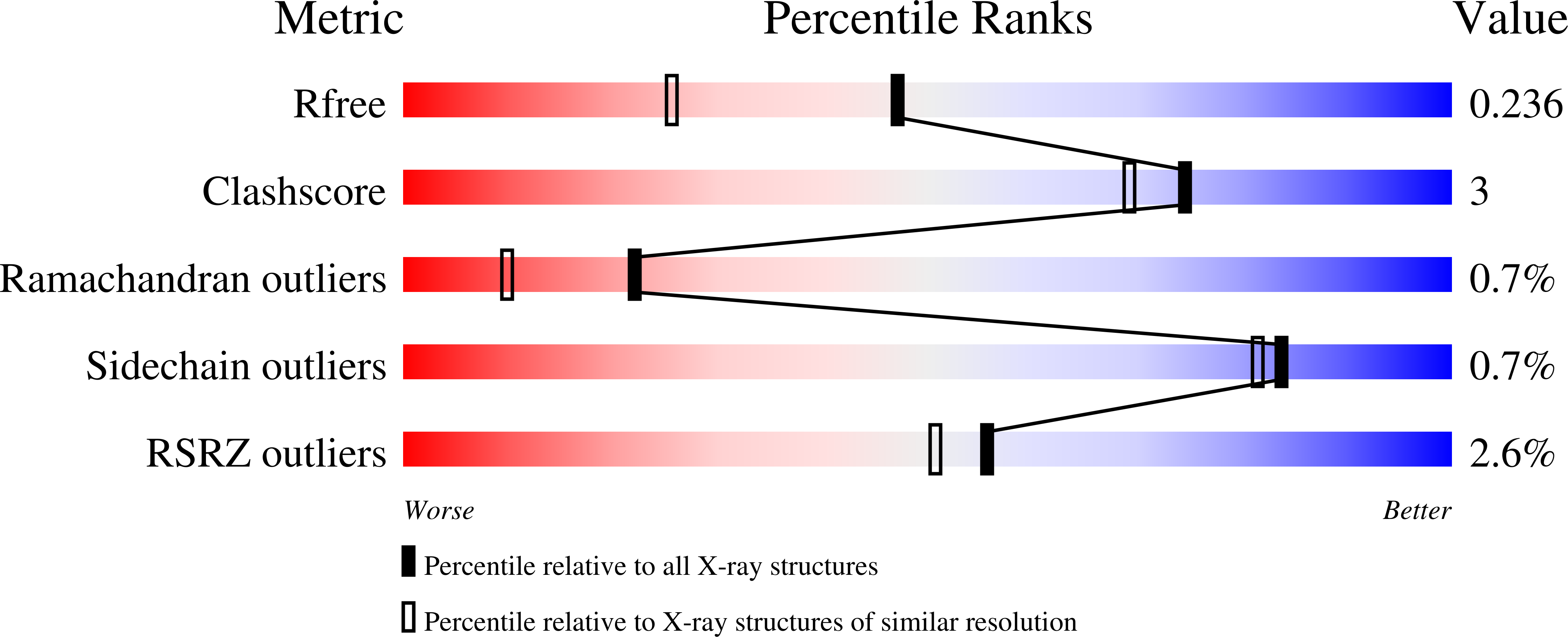 8BXP validation report