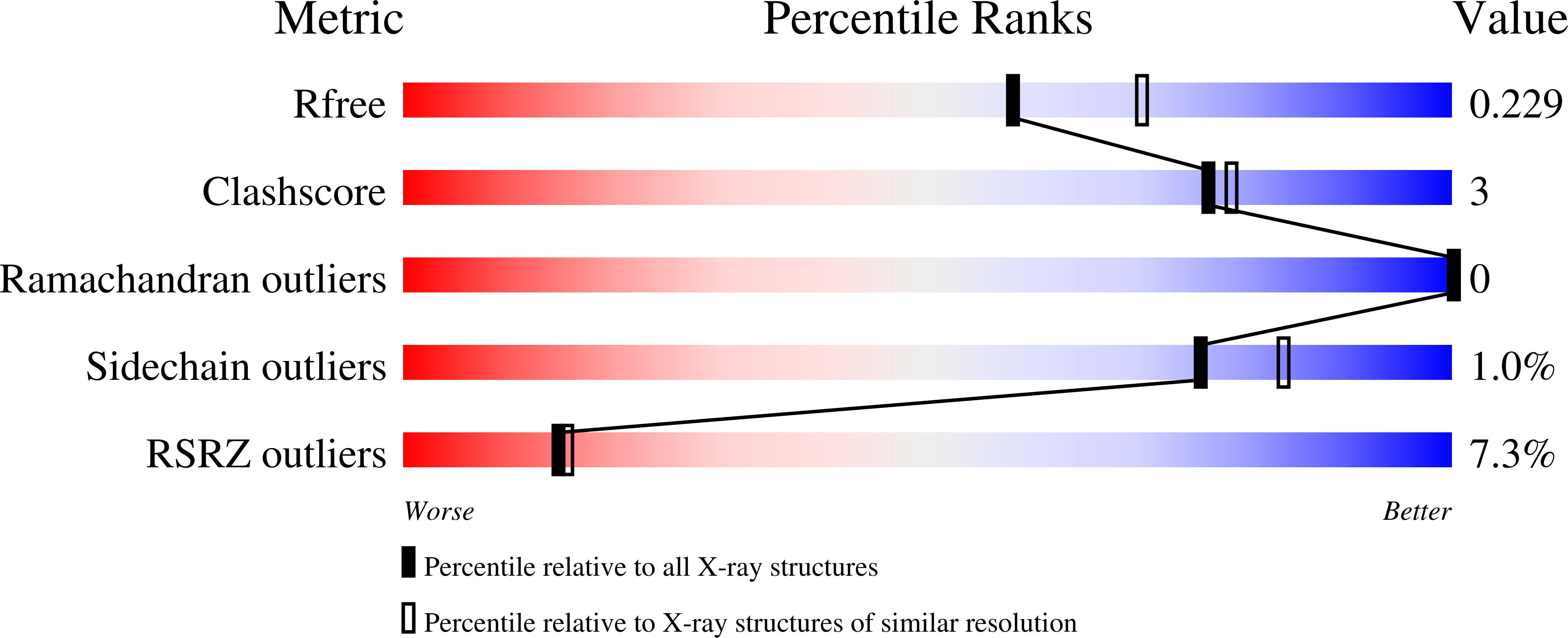8C17 validation report