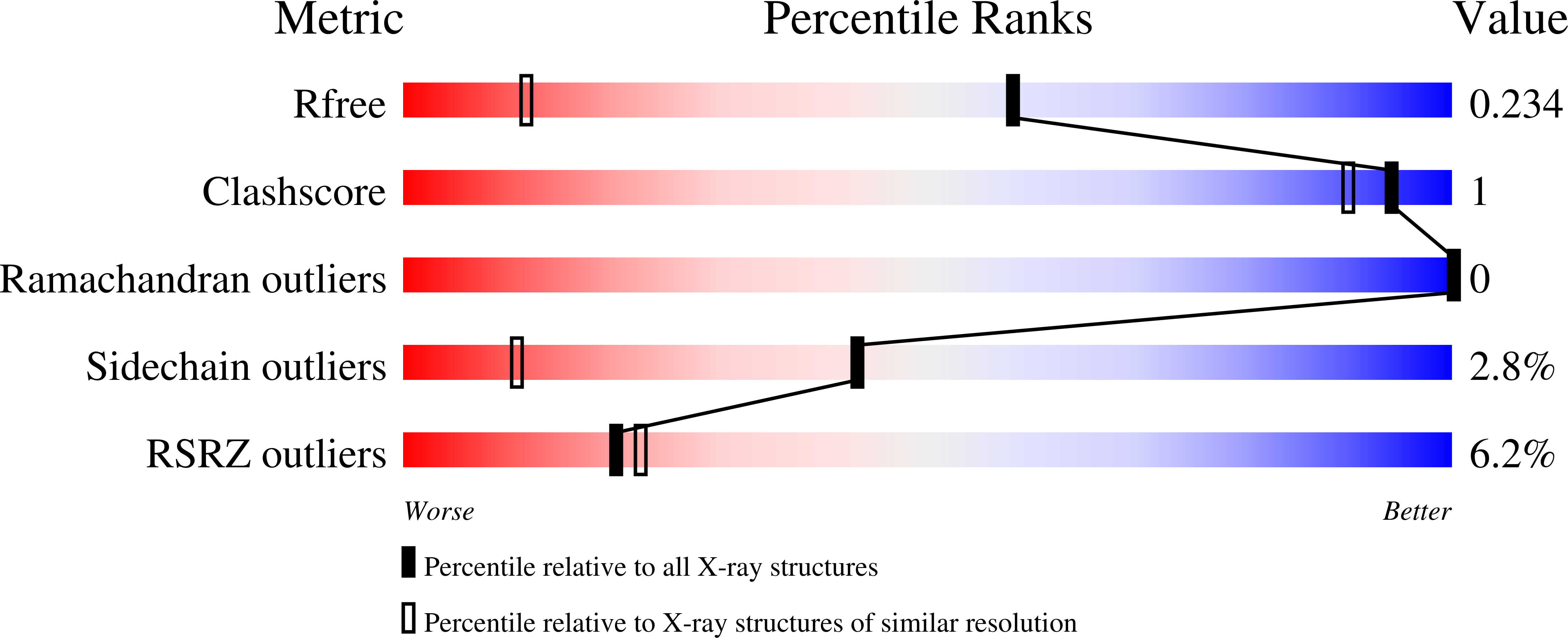 8C8D validation report