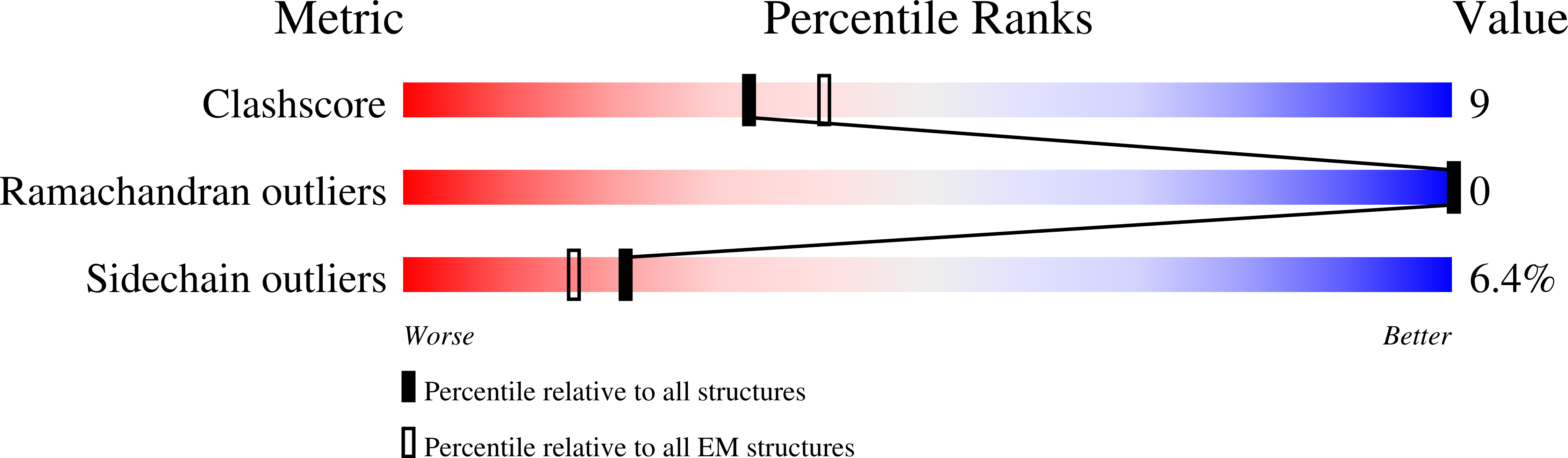 8C9X validation report