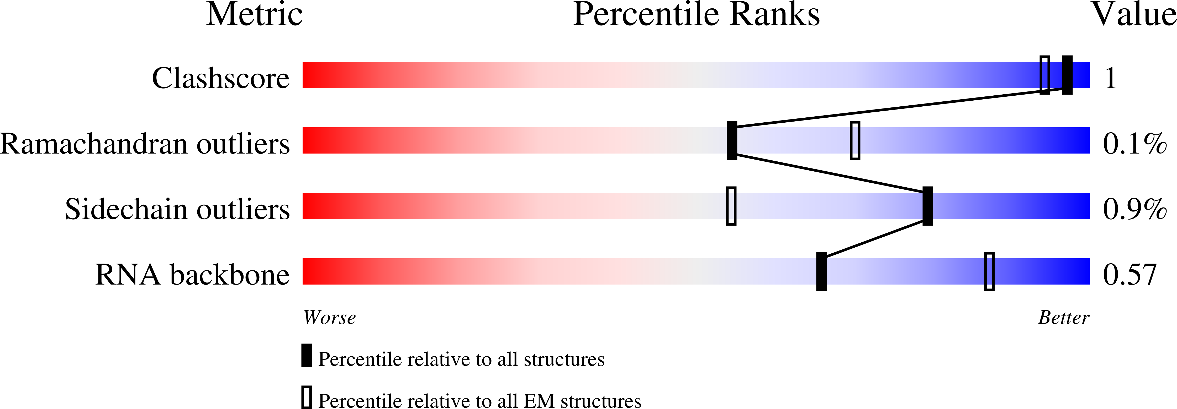 8CA7 validation report